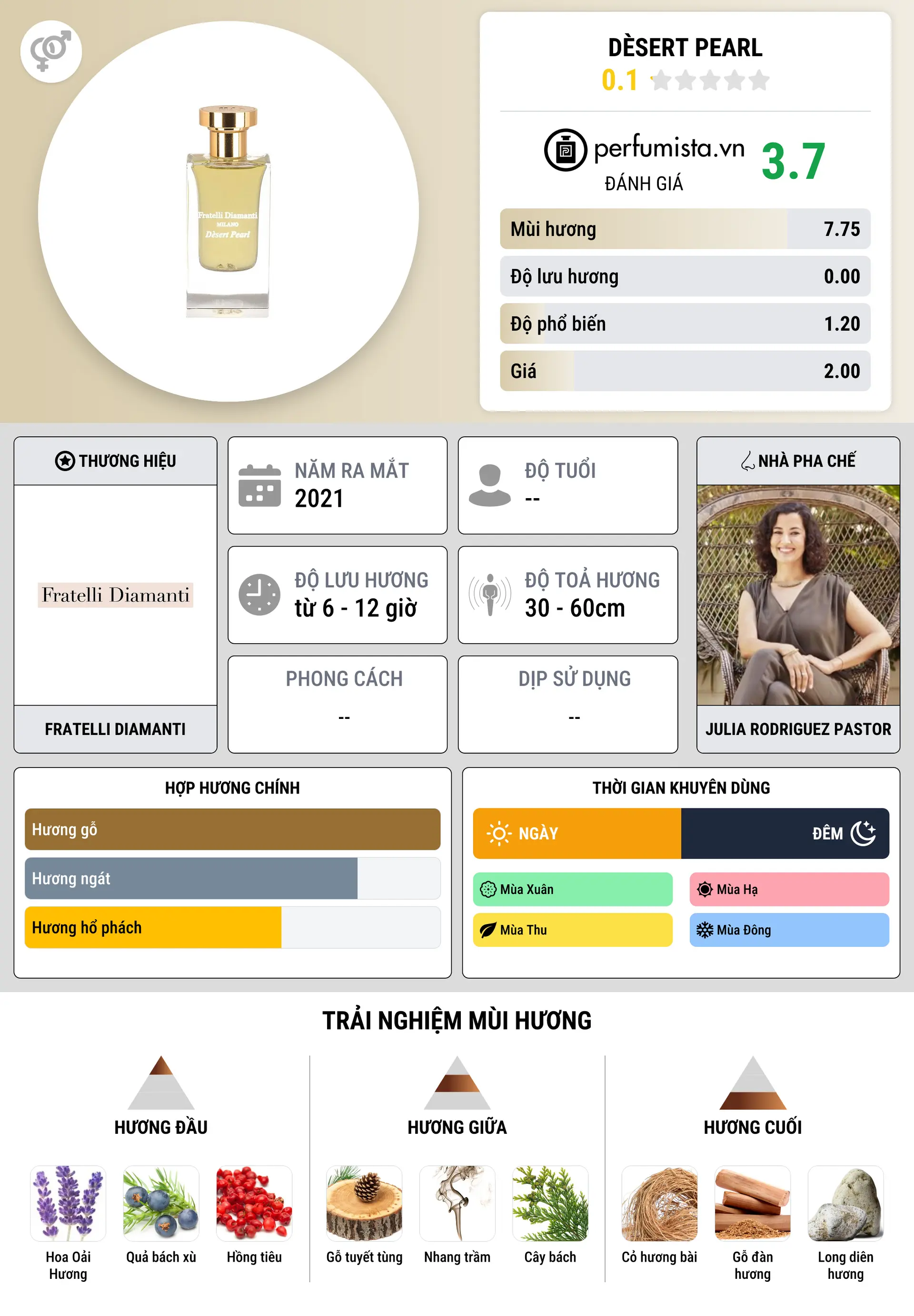 Thông tin chi tiết Dèsert Pearl
