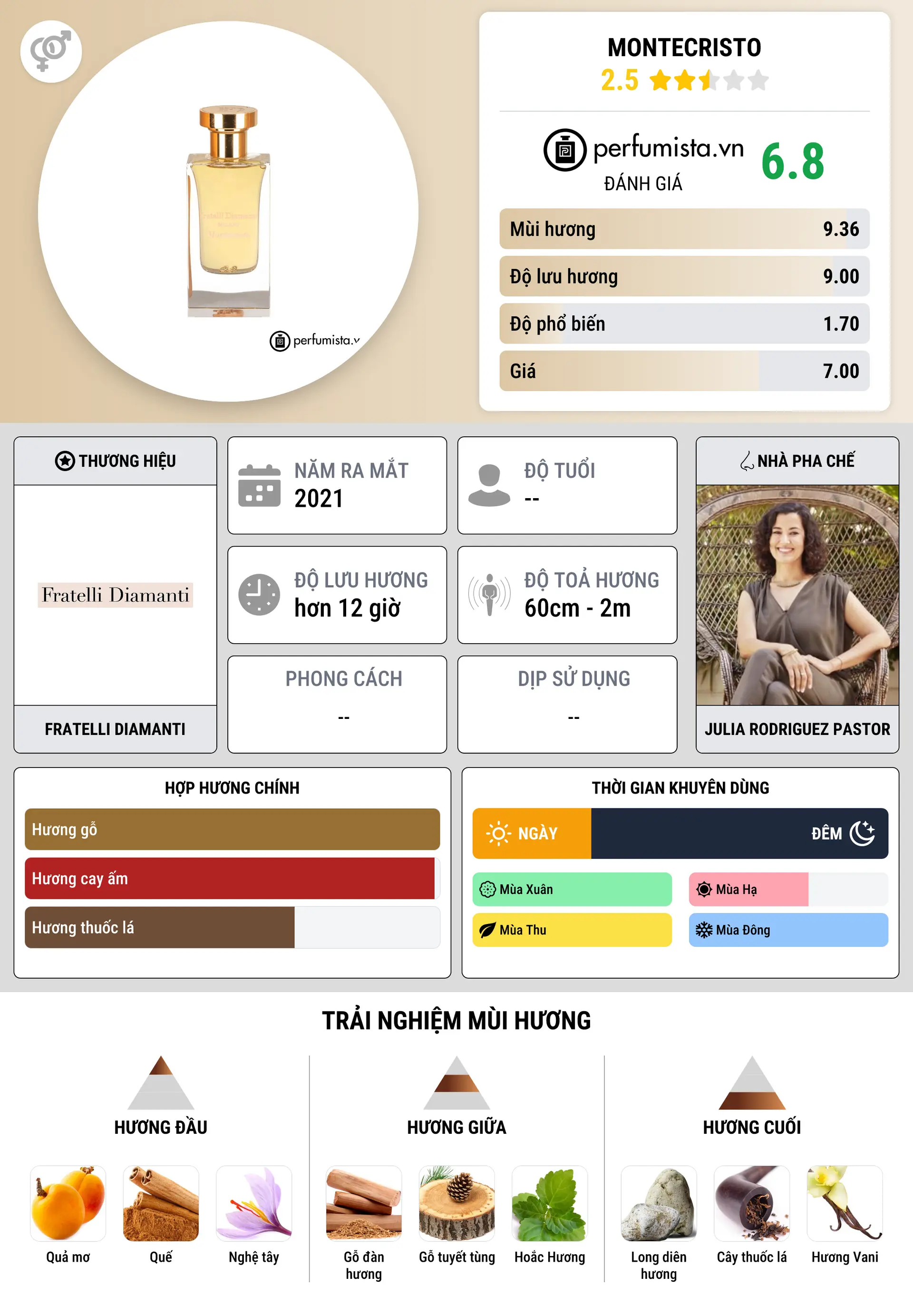 Thông tin chi tiết Montecristo