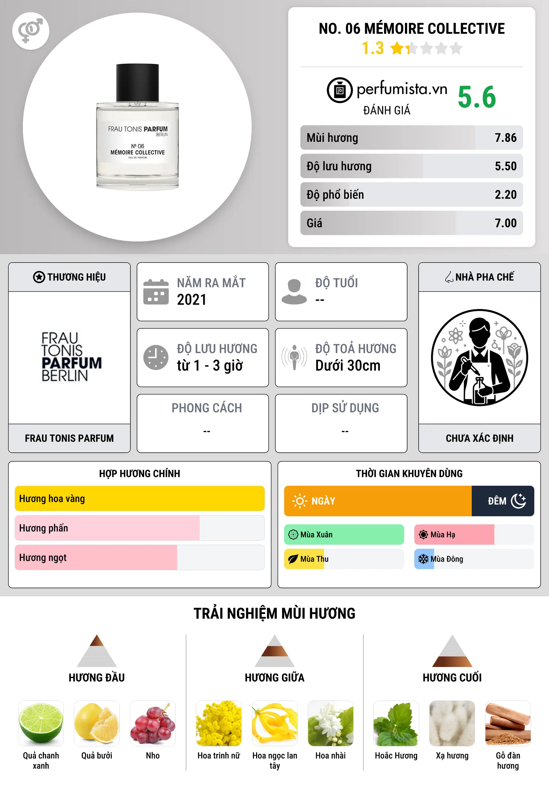 Thông tin chi tiết No. 06 Mémoire Collective