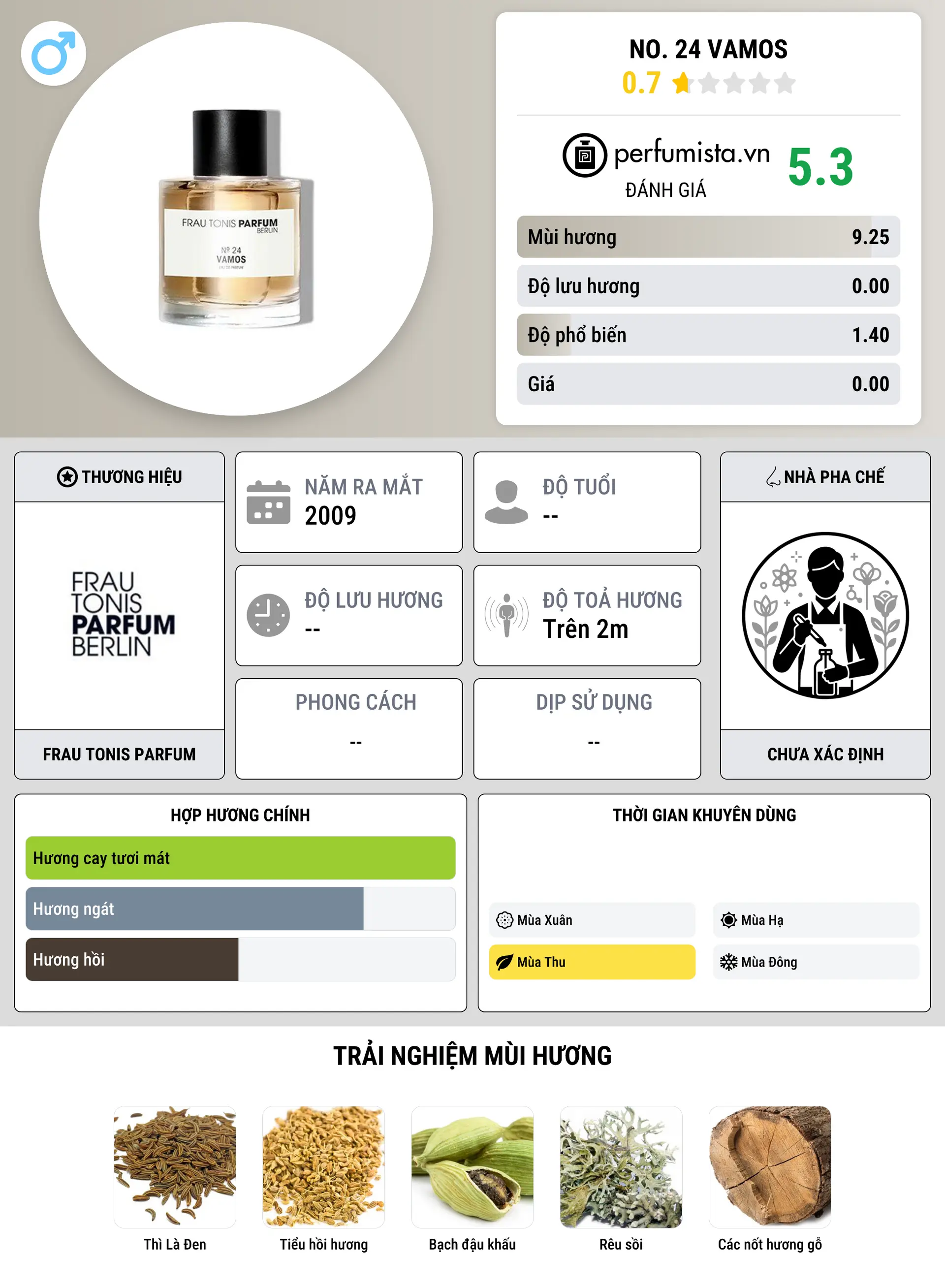 Thông tin chi tiết No. 24 Vamos