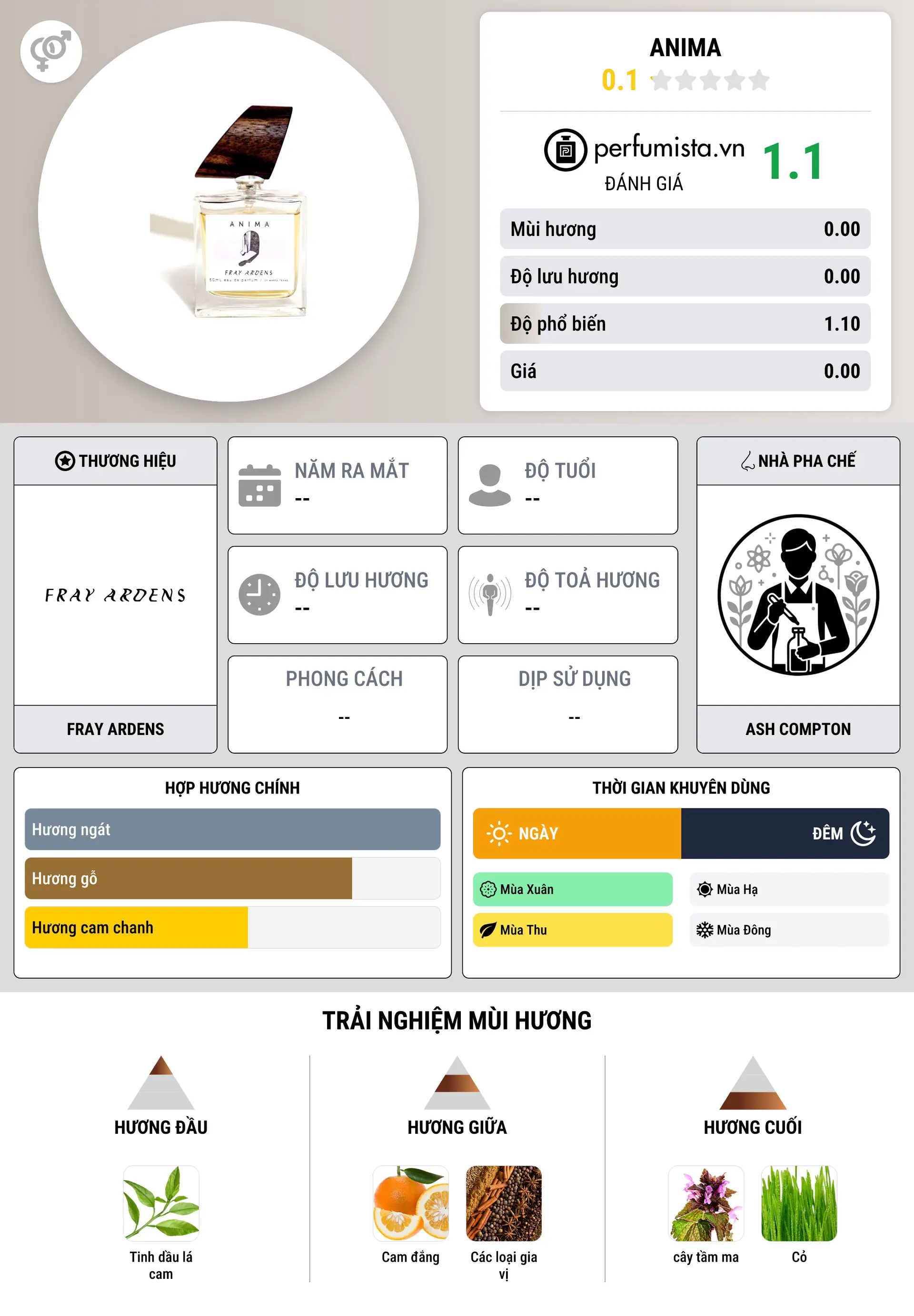 Thông tin chi tiết Anima