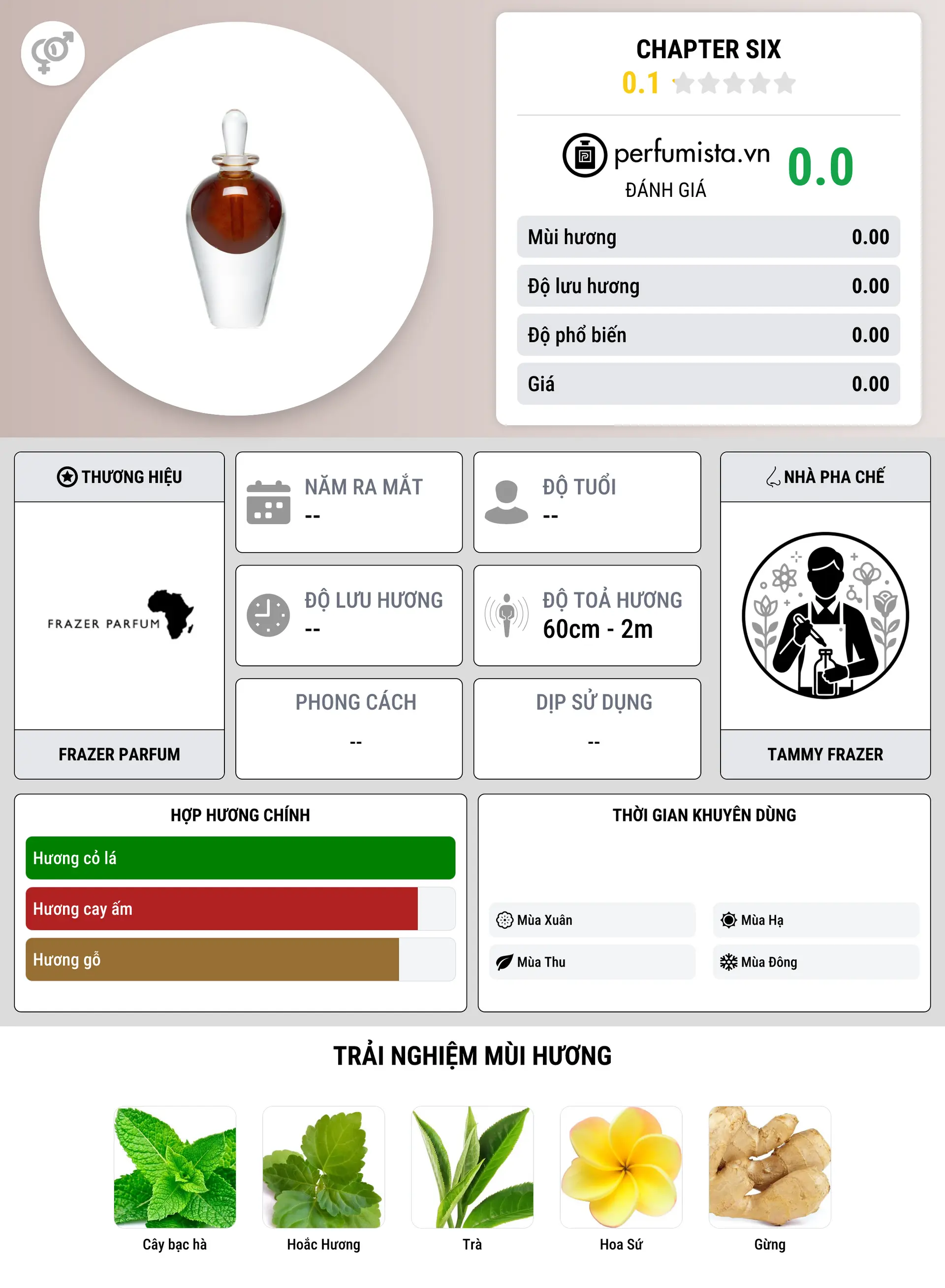Thông tin chi tiết Chapter Six