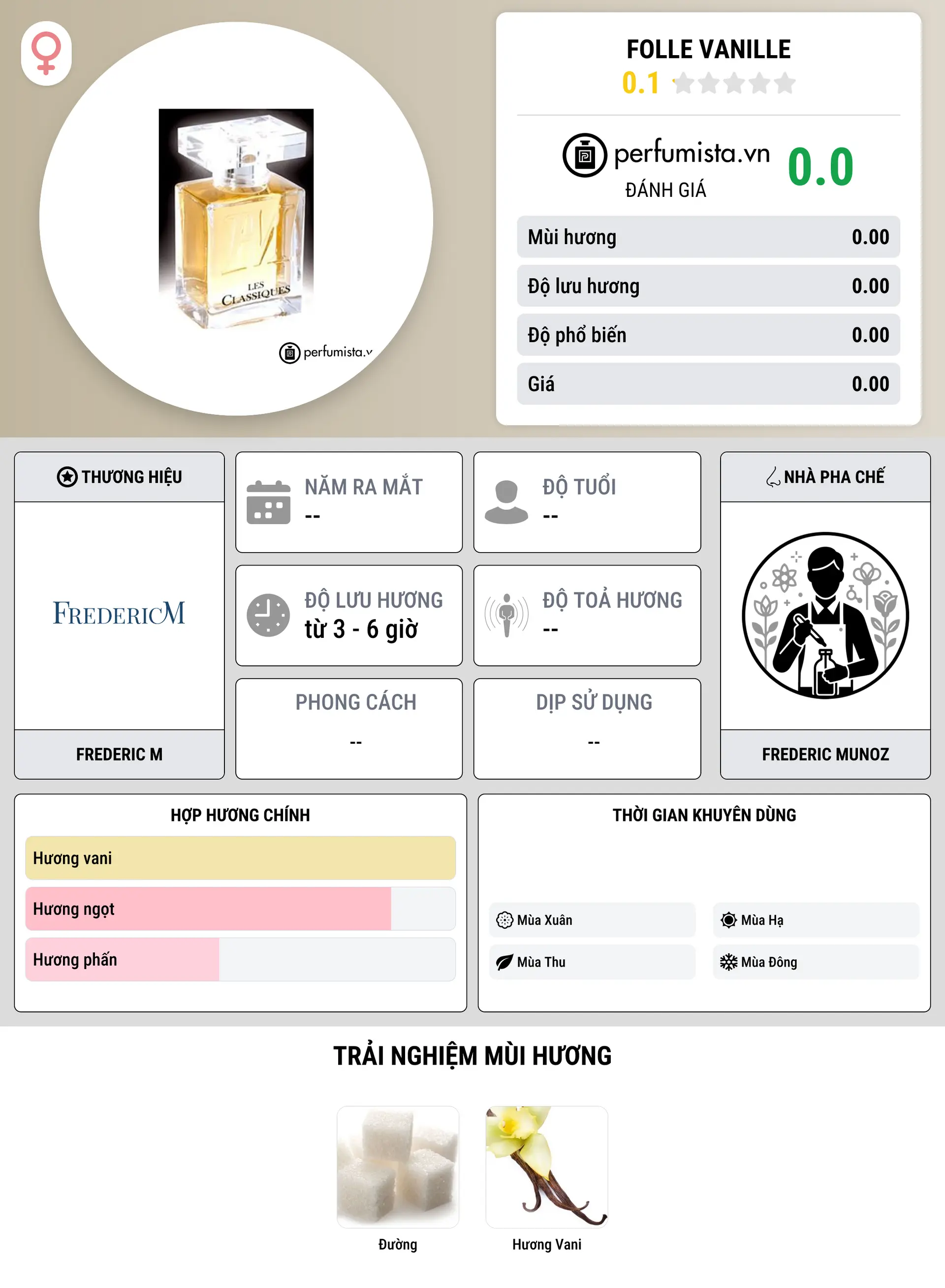 Thông tin chi tiết Folle Vanille