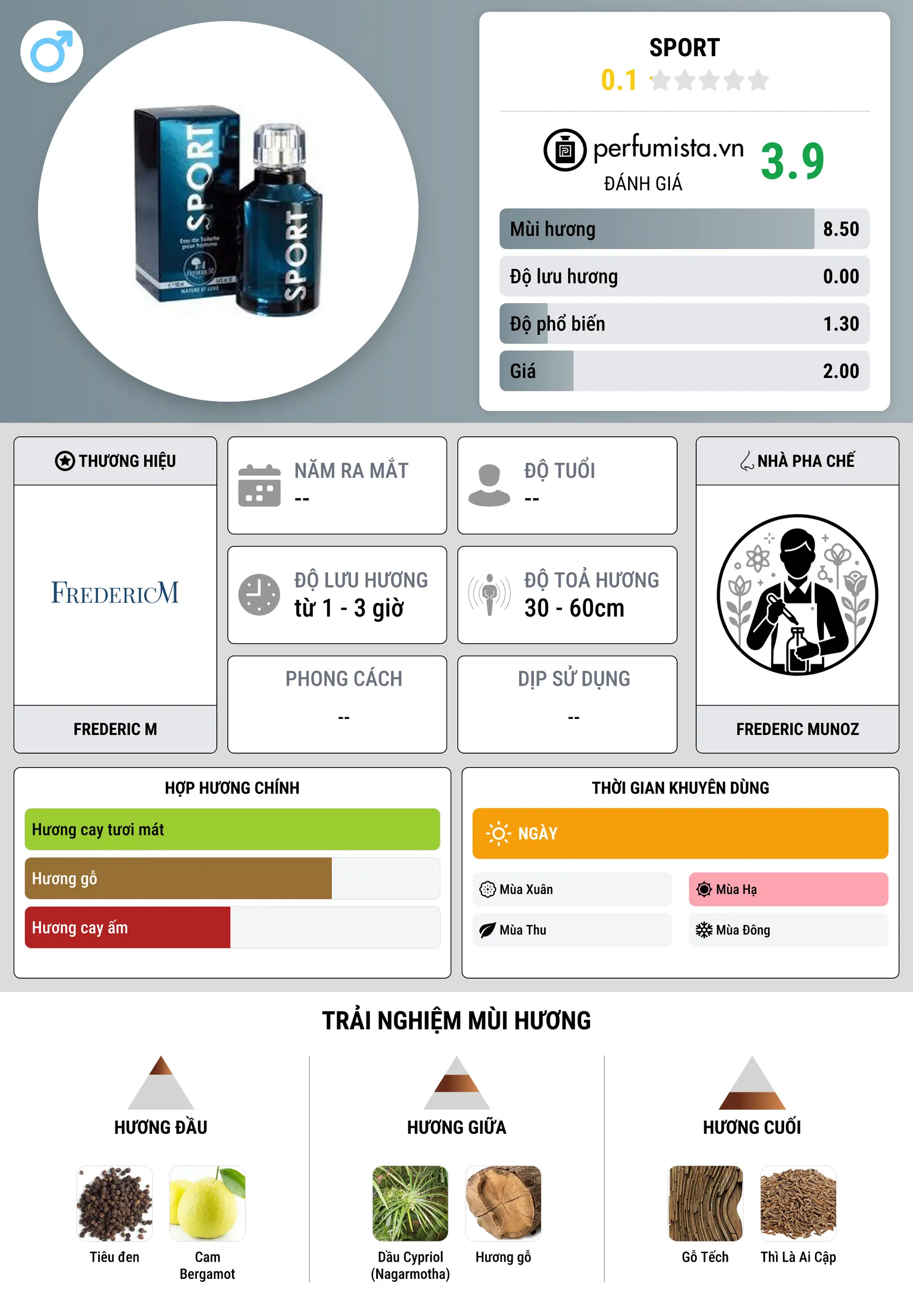 Thông tin chi tiết Sport