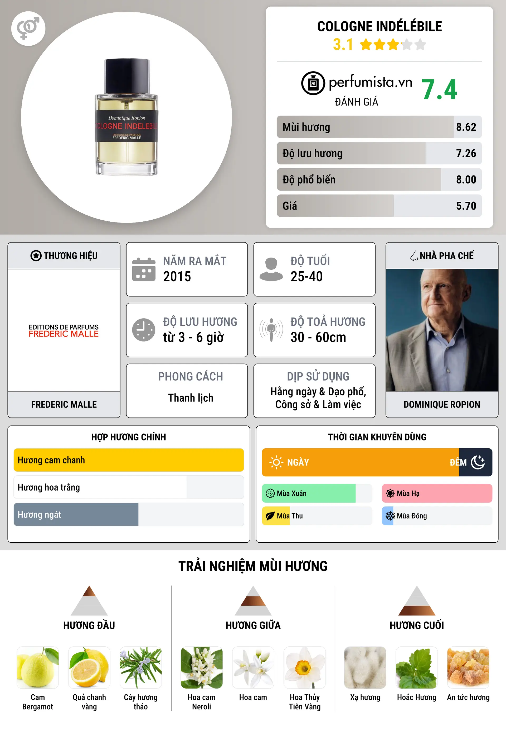 Thông tin chi tiết Cologne Indélébile