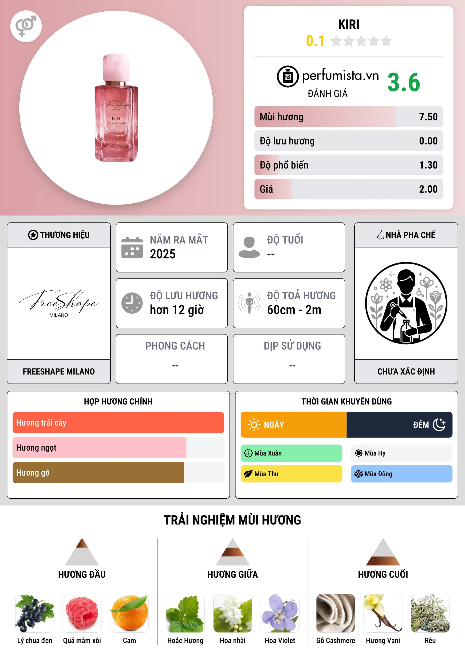 Thông tin chi tiết Kiri