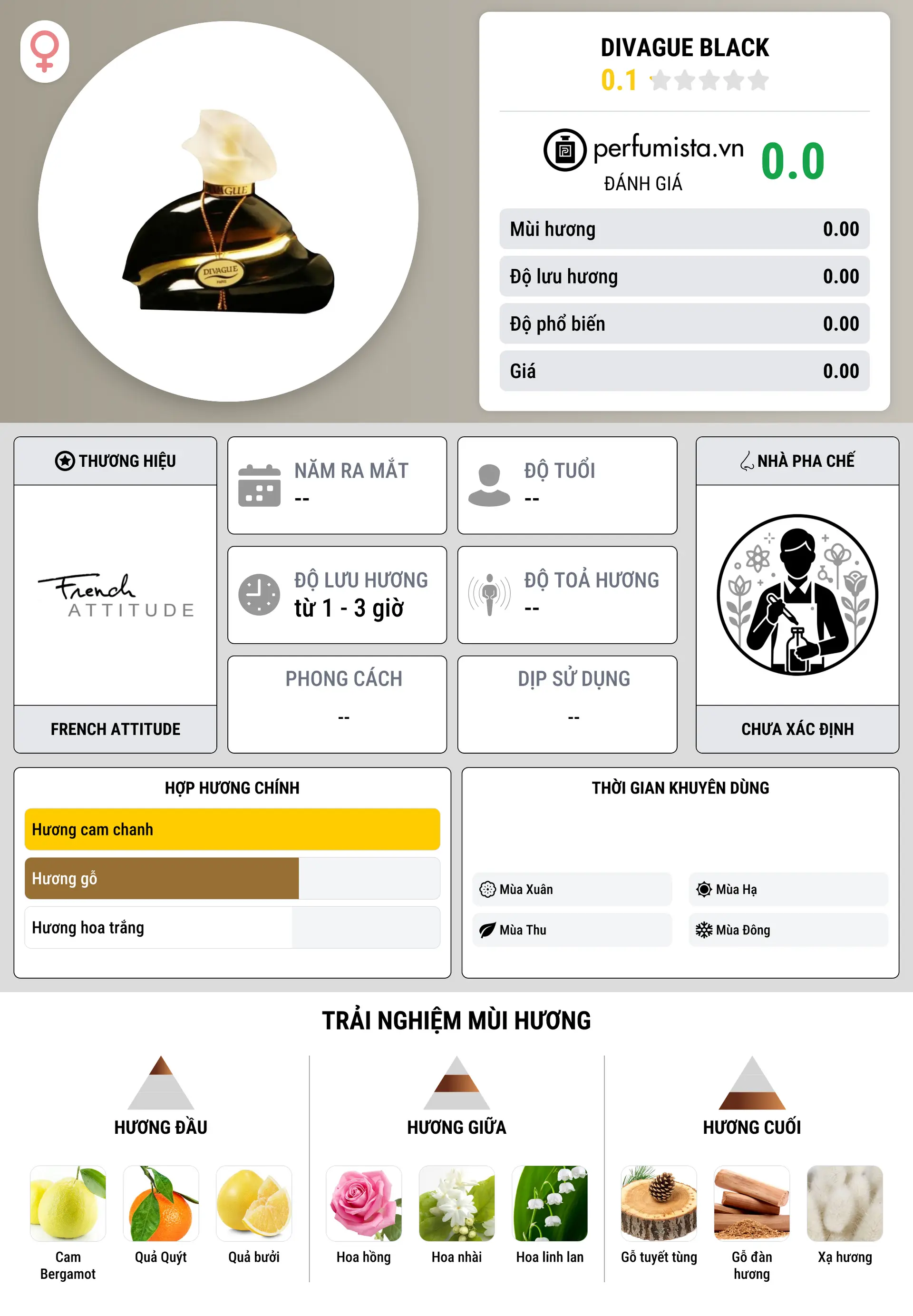 Thông tin chi tiết Divague Black