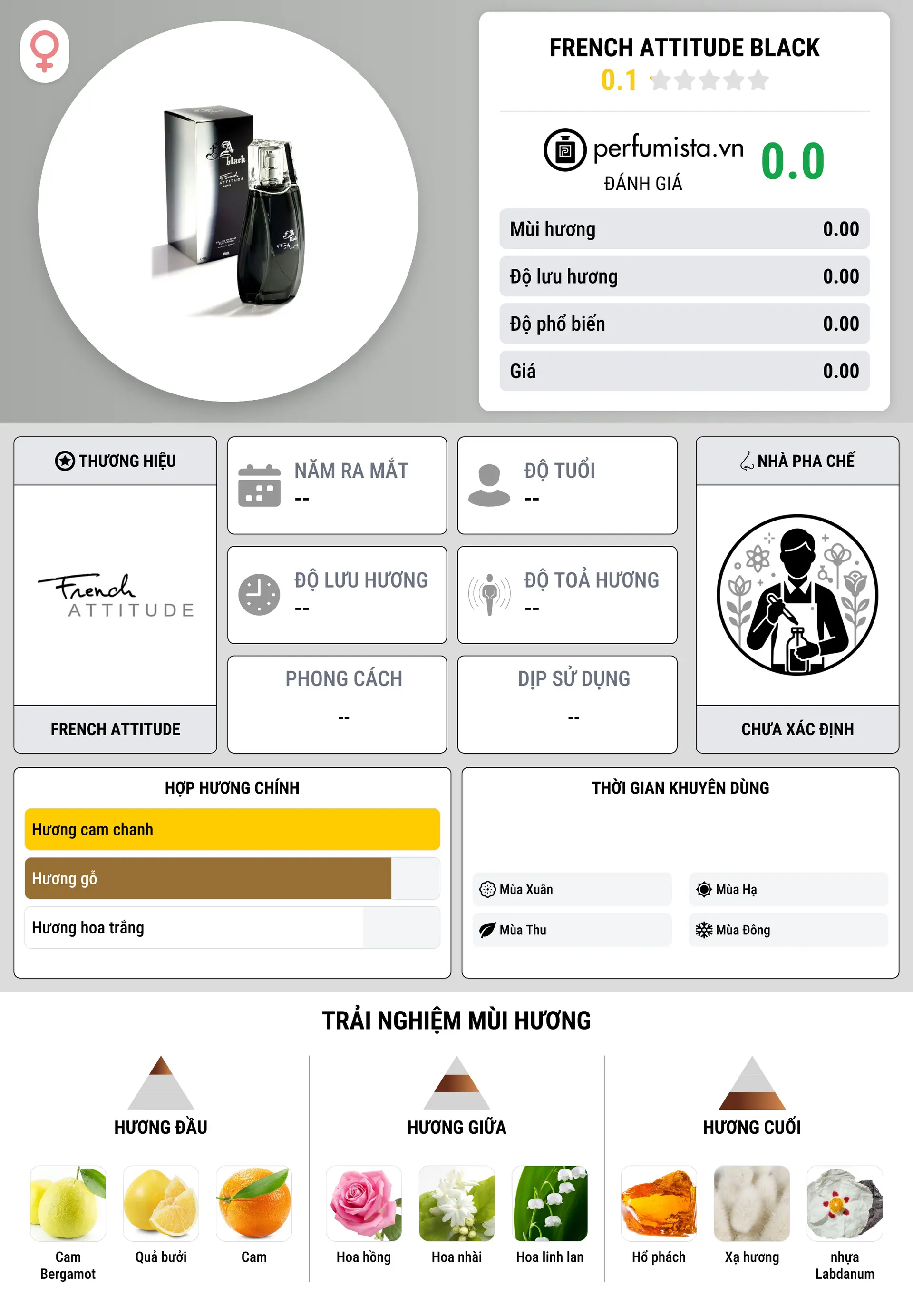 Thông tin chi tiết French Attitude Black