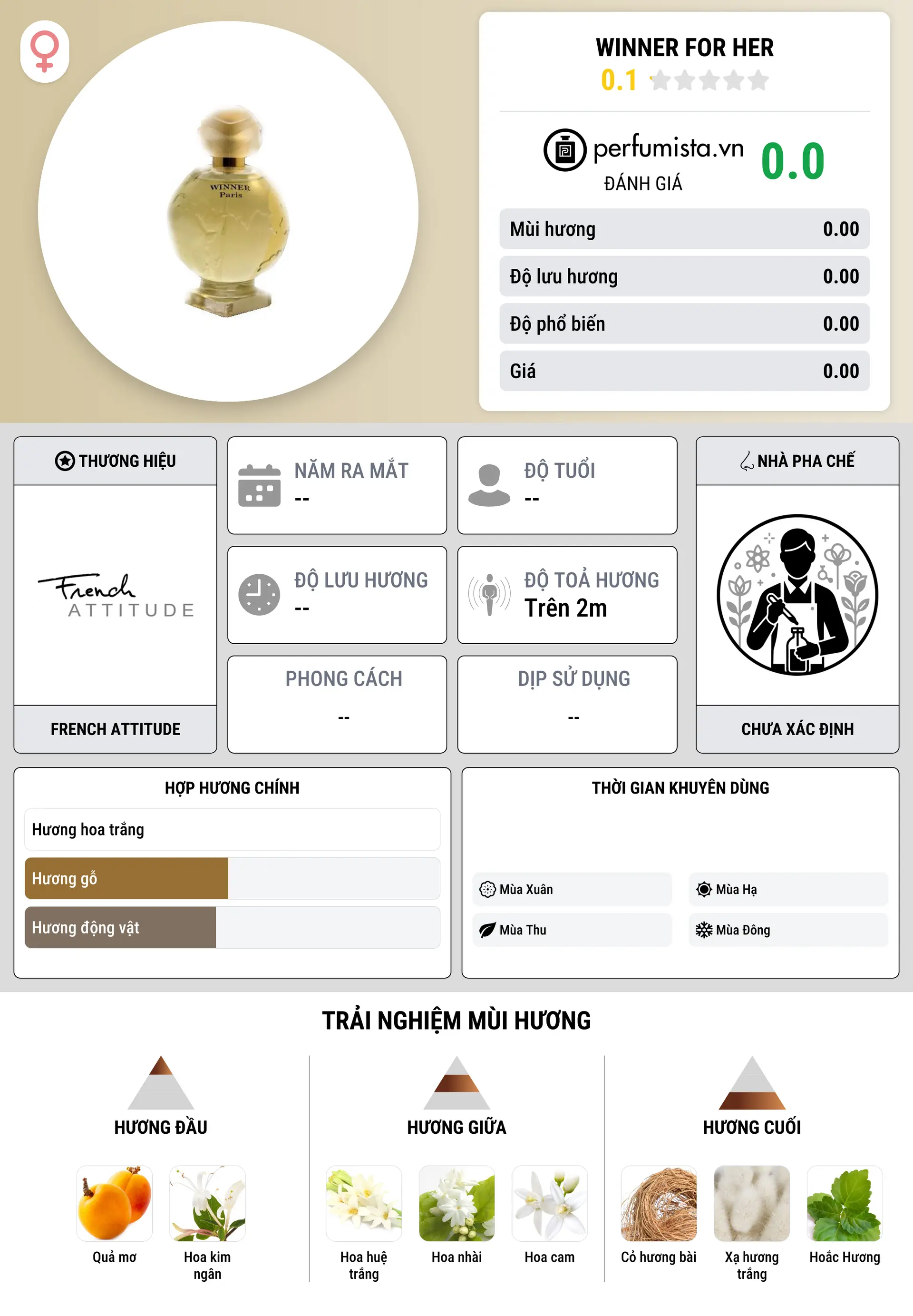Thông tin chi tiết Winner for Her