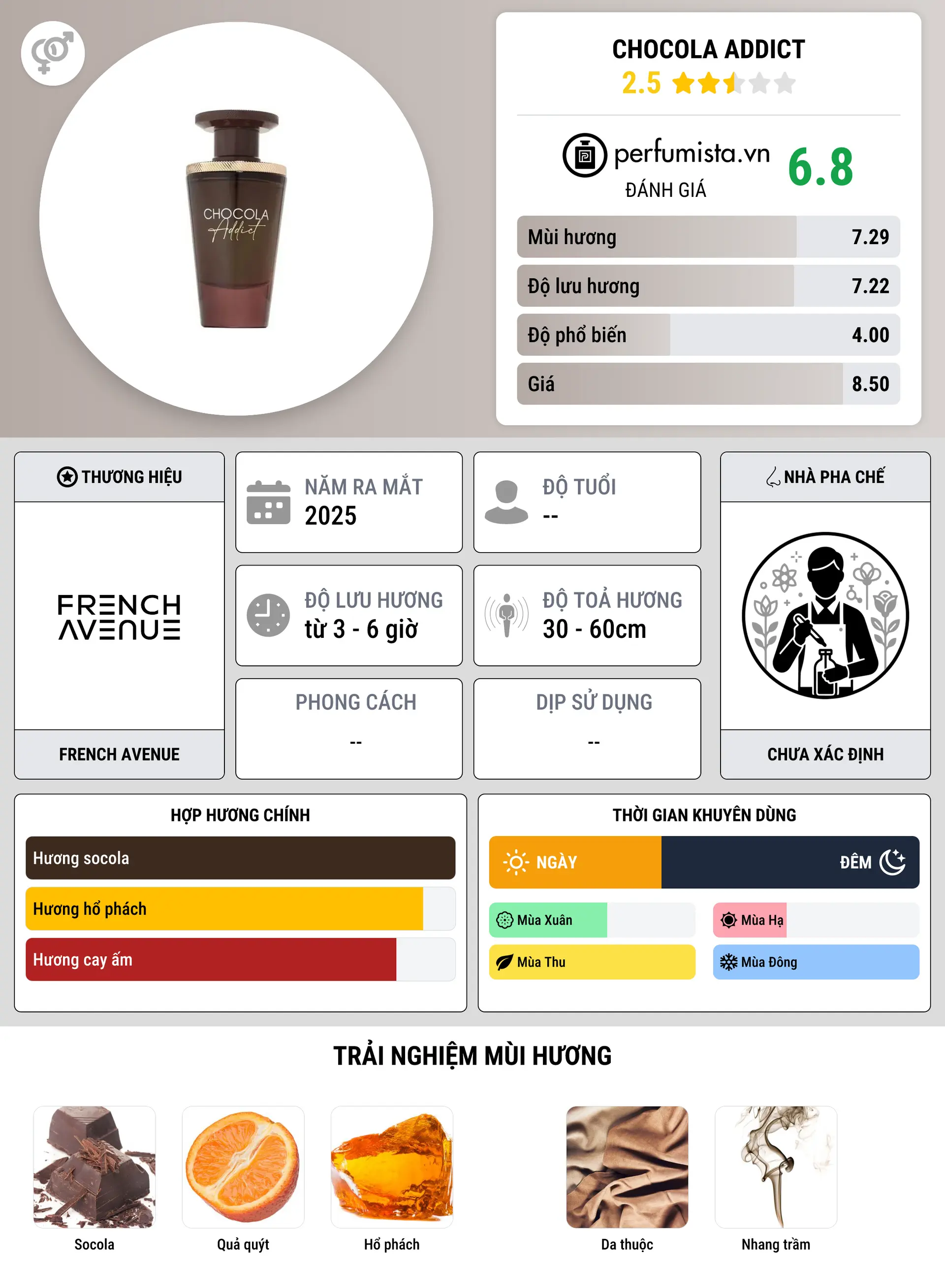 Thông tin chi tiết Chocola Addict