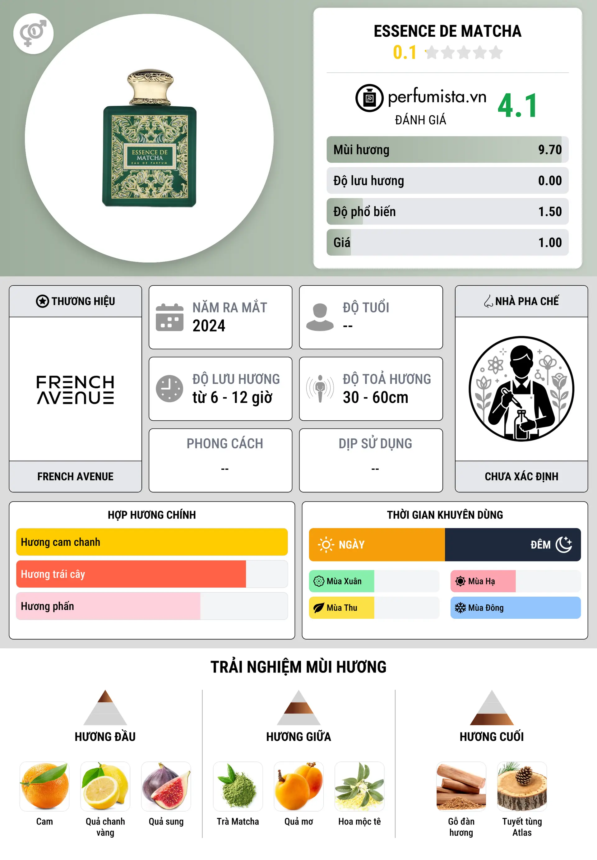 Thông tin chi tiết Essence de Matcha