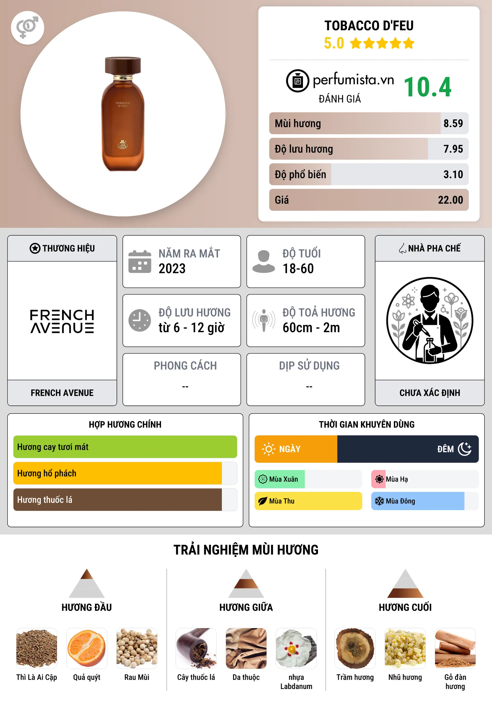 Thông tin chi tiết Tobacco D'Feu