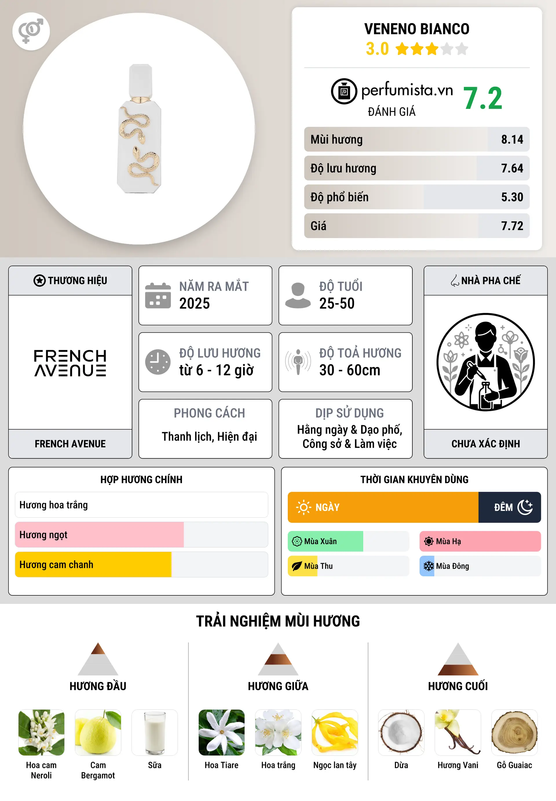 Thông tin chi tiết Veneno Bianco