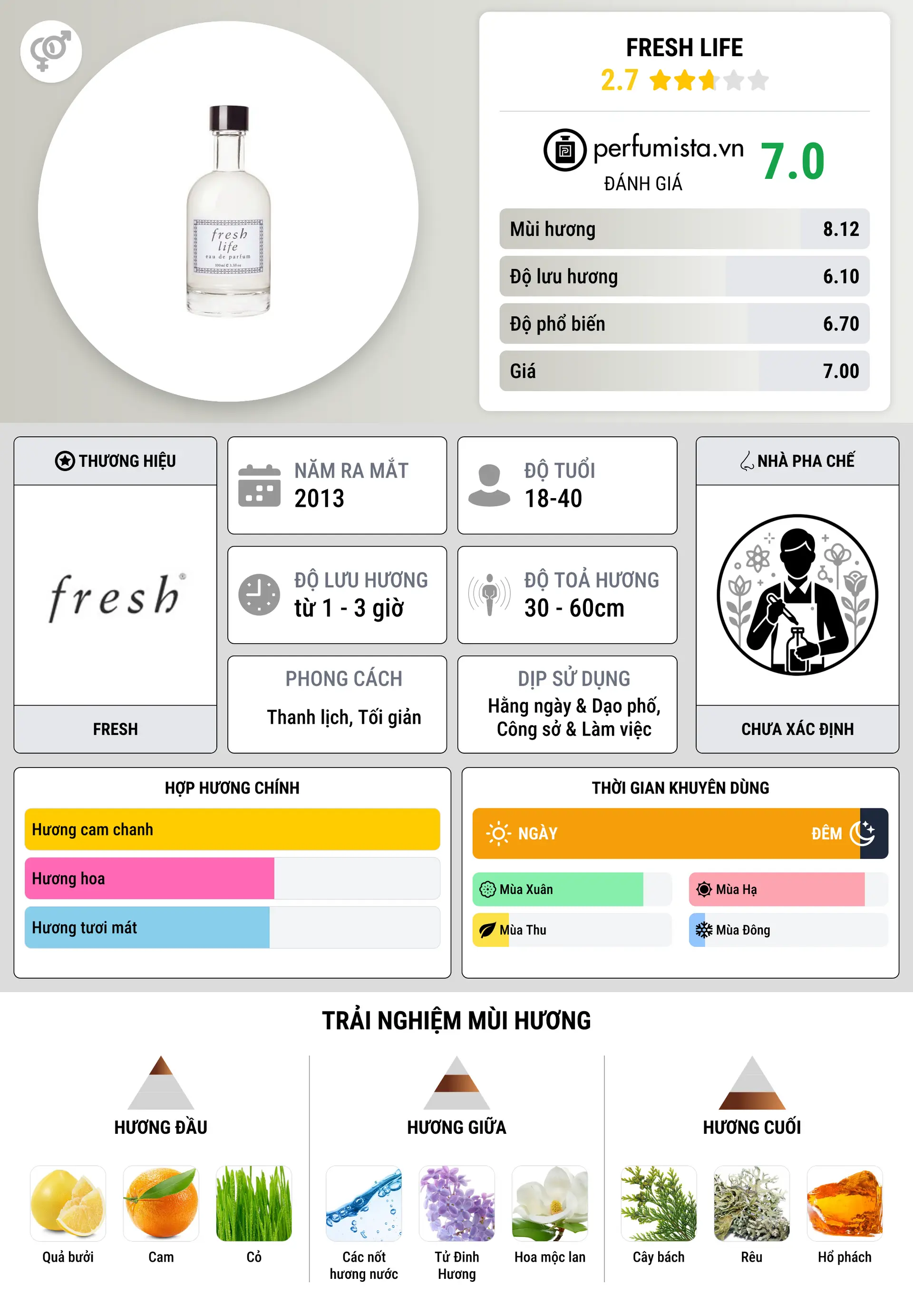 Thông tin chi tiết Fresh Life