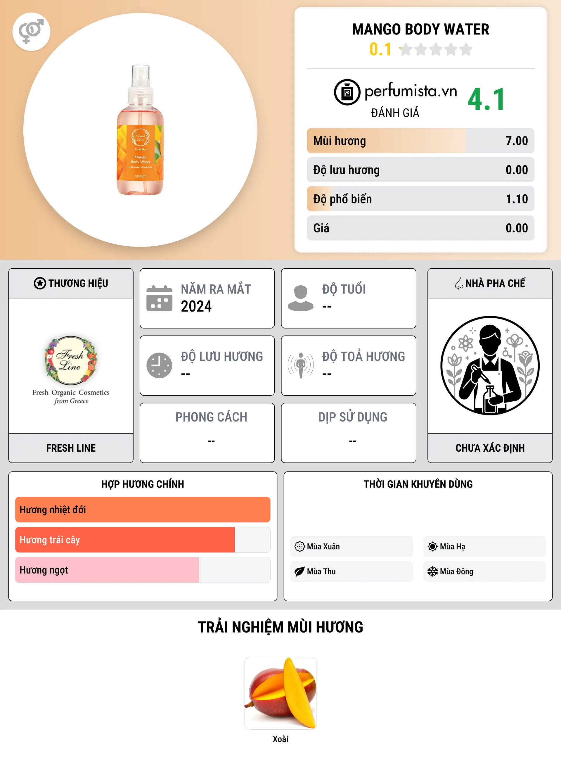 Thông tin chi tiết Mango Body Water