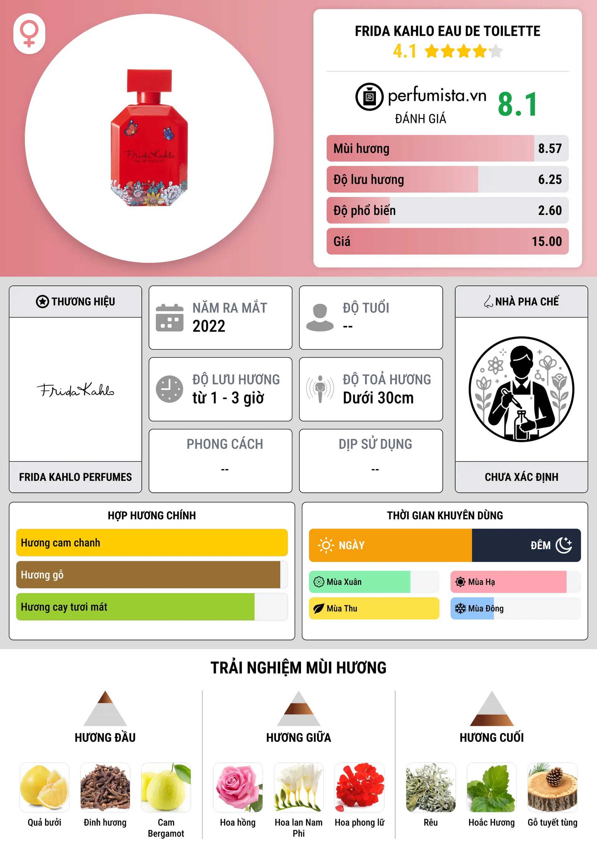 Thông tin chi tiết Frida Kahlo Eau de Toilette