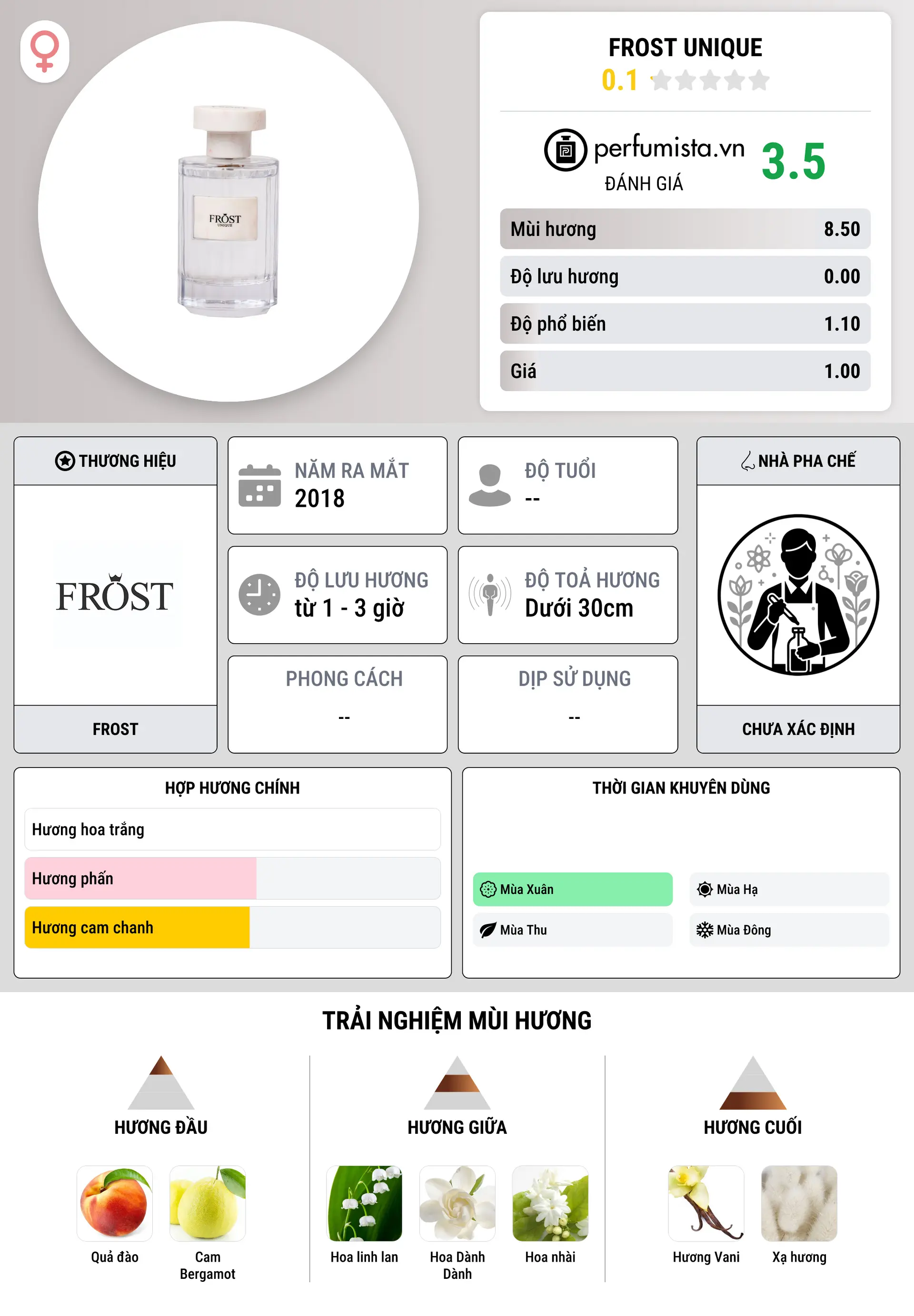 Thông tin chi tiết Frost Unique