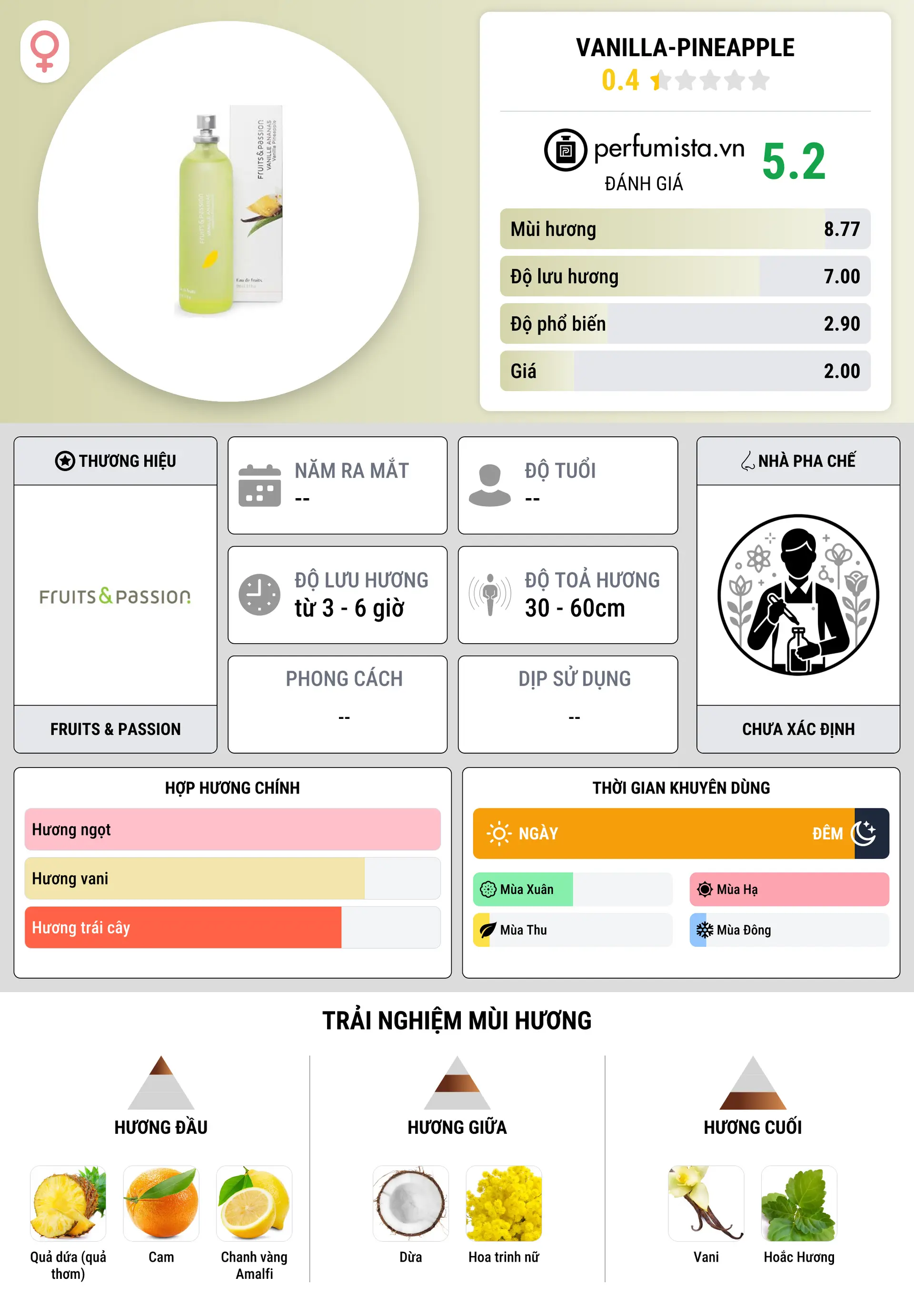 Thông tin chi tiết Vanilla-Pineapple