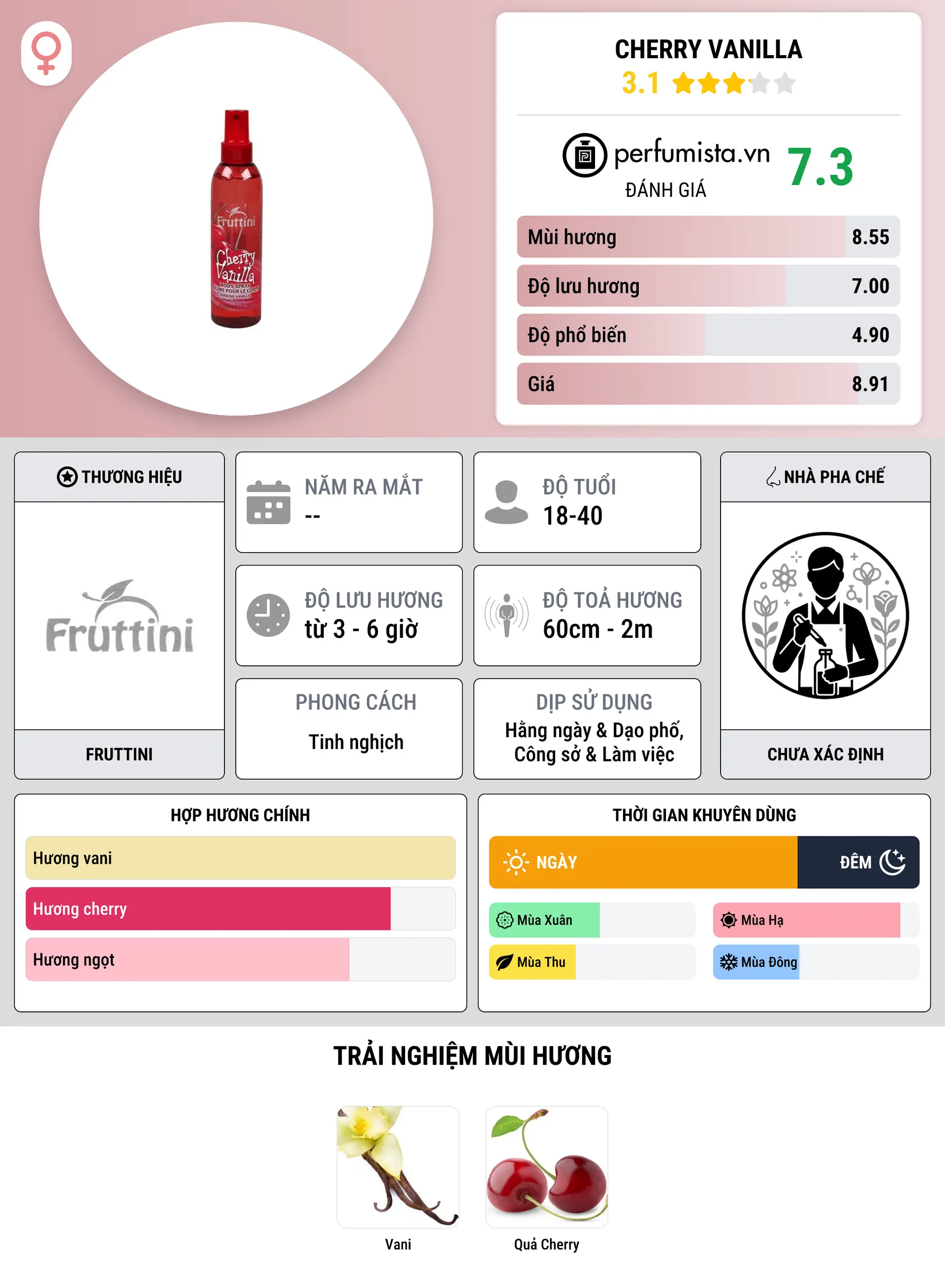 Thông tin chi tiết Cherry Vanilla
