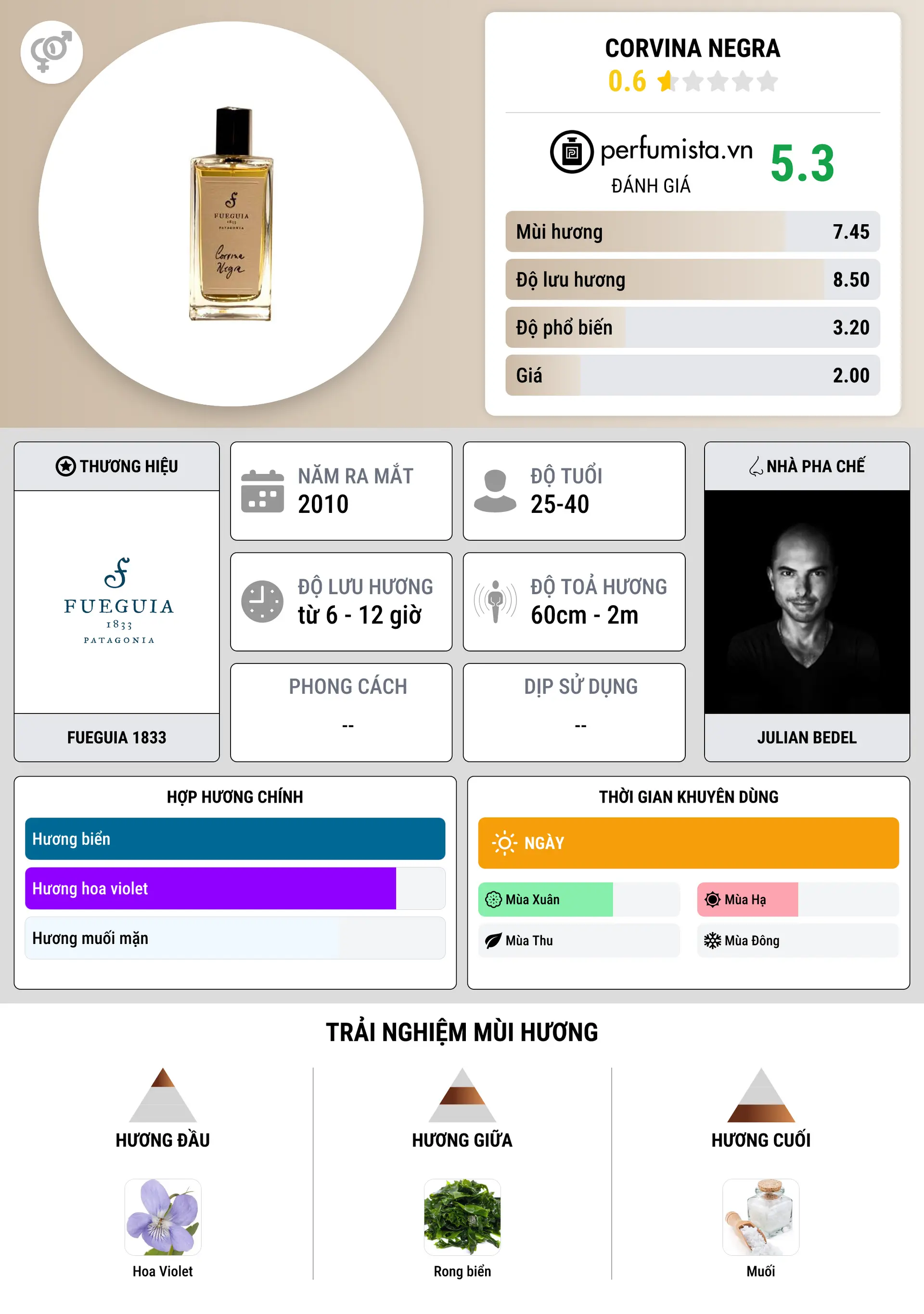 Thông tin chi tiết Corvina Negra