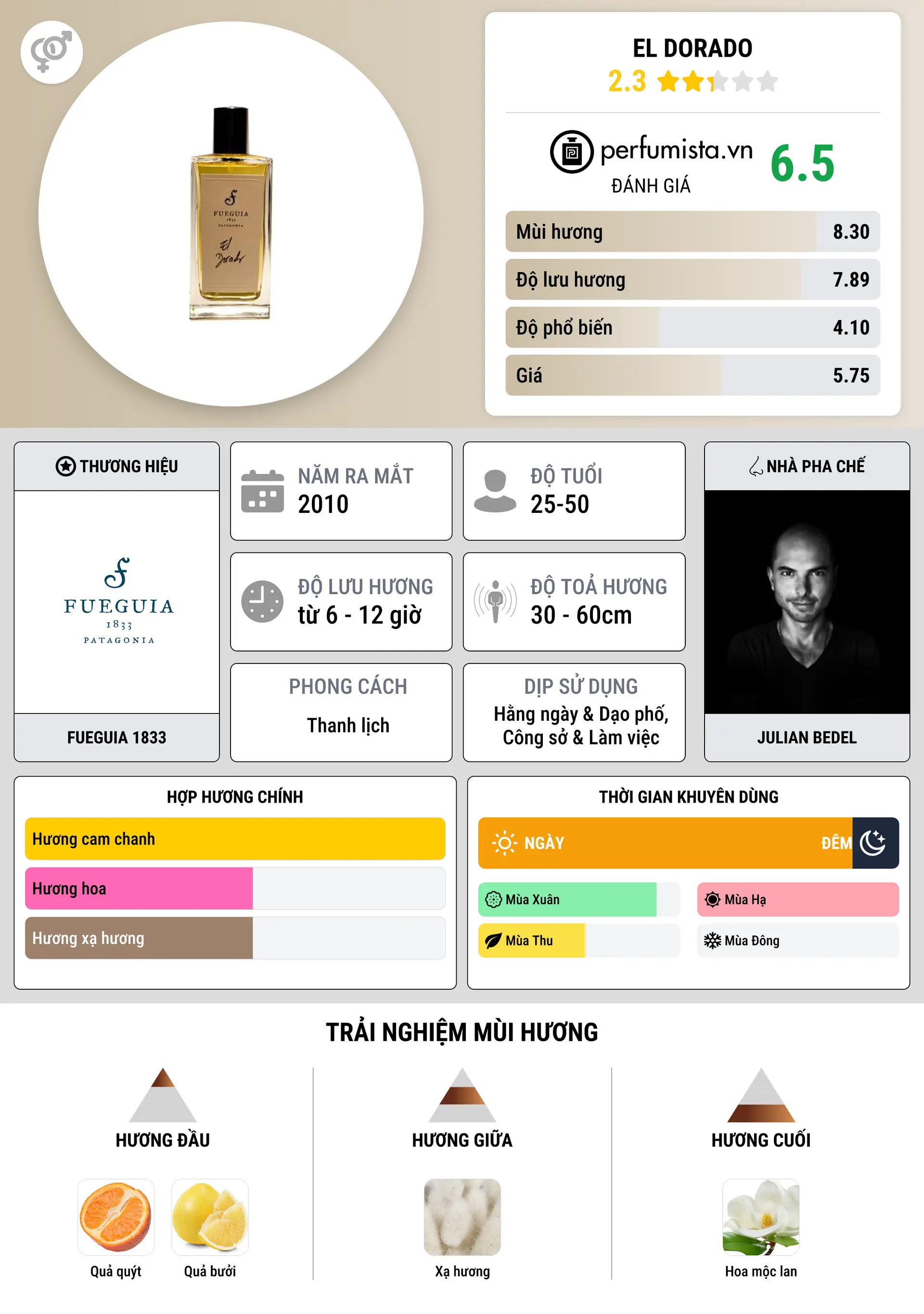 Thông tin chi tiết El Dorado