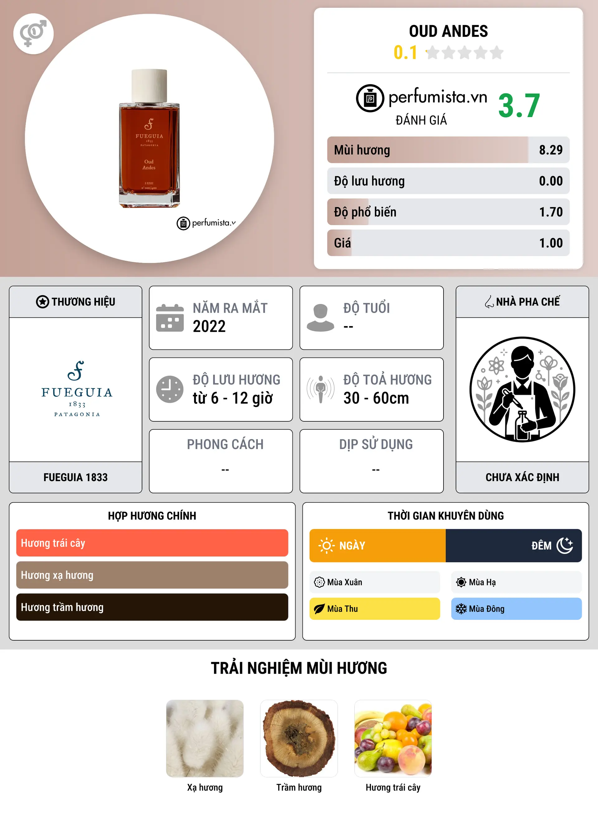 Thông tin chi tiết Oud Andes
