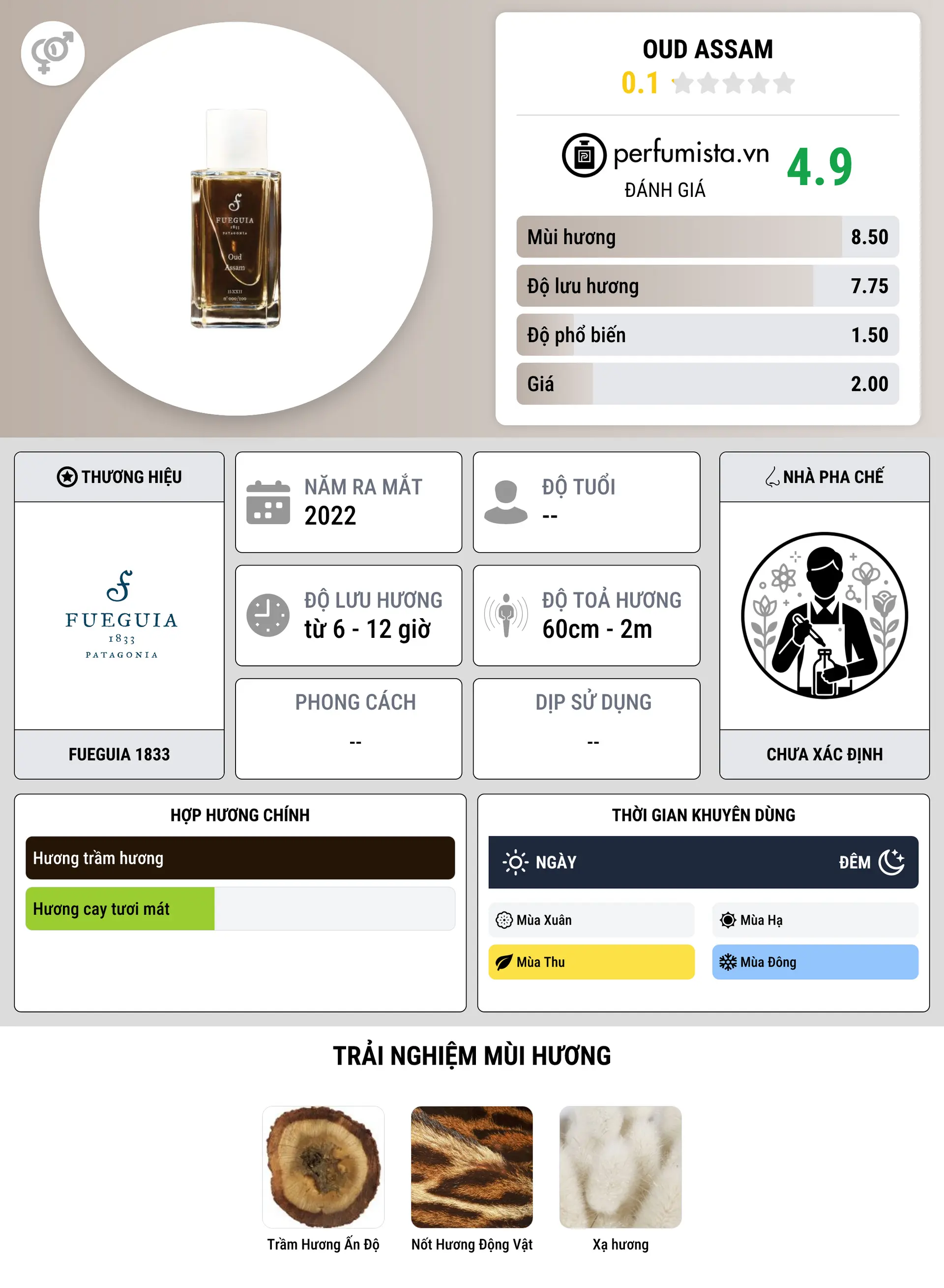 Thông tin chi tiết Oud Assam
