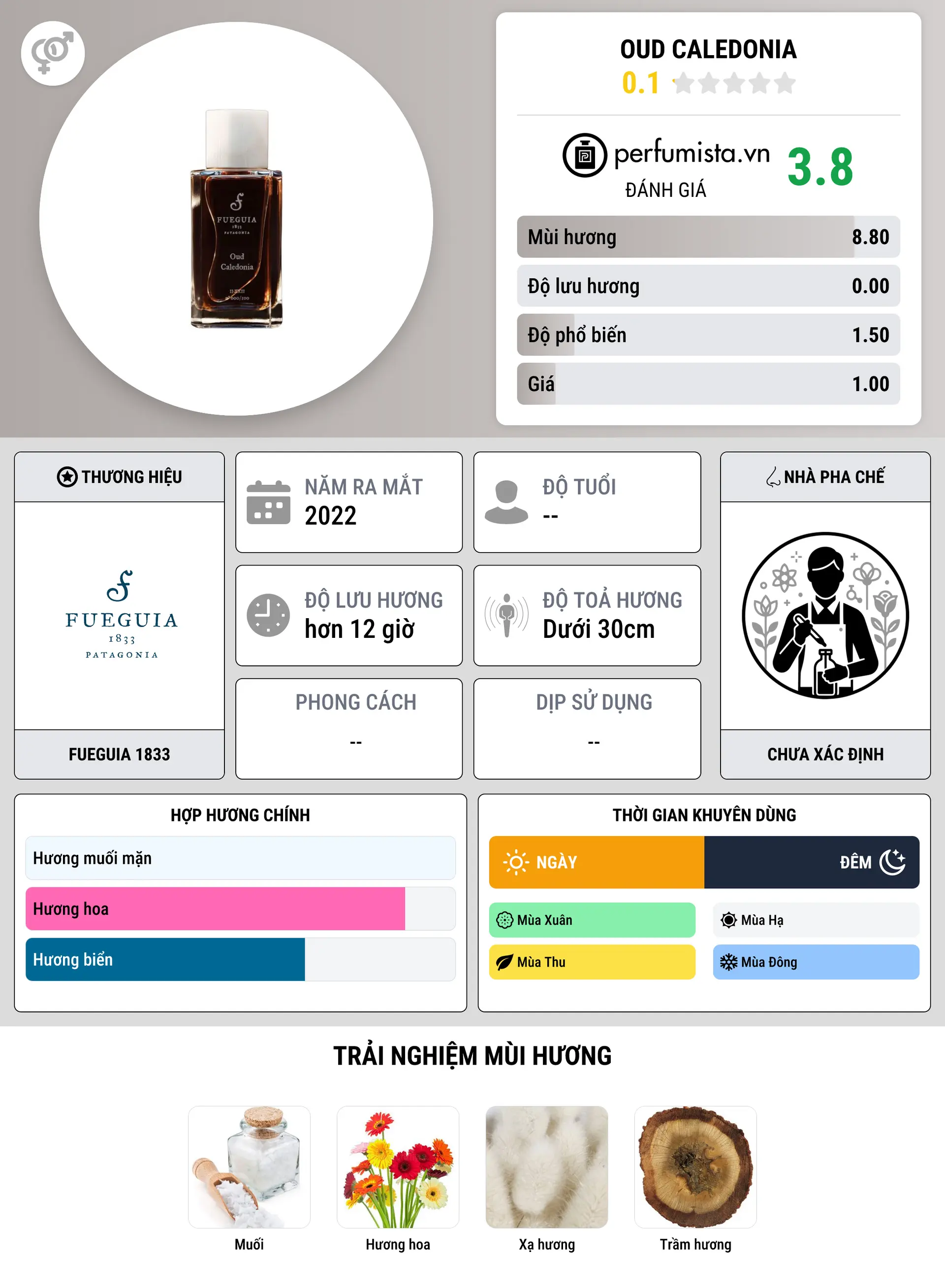 Thông tin chi tiết Oud Caledonia
