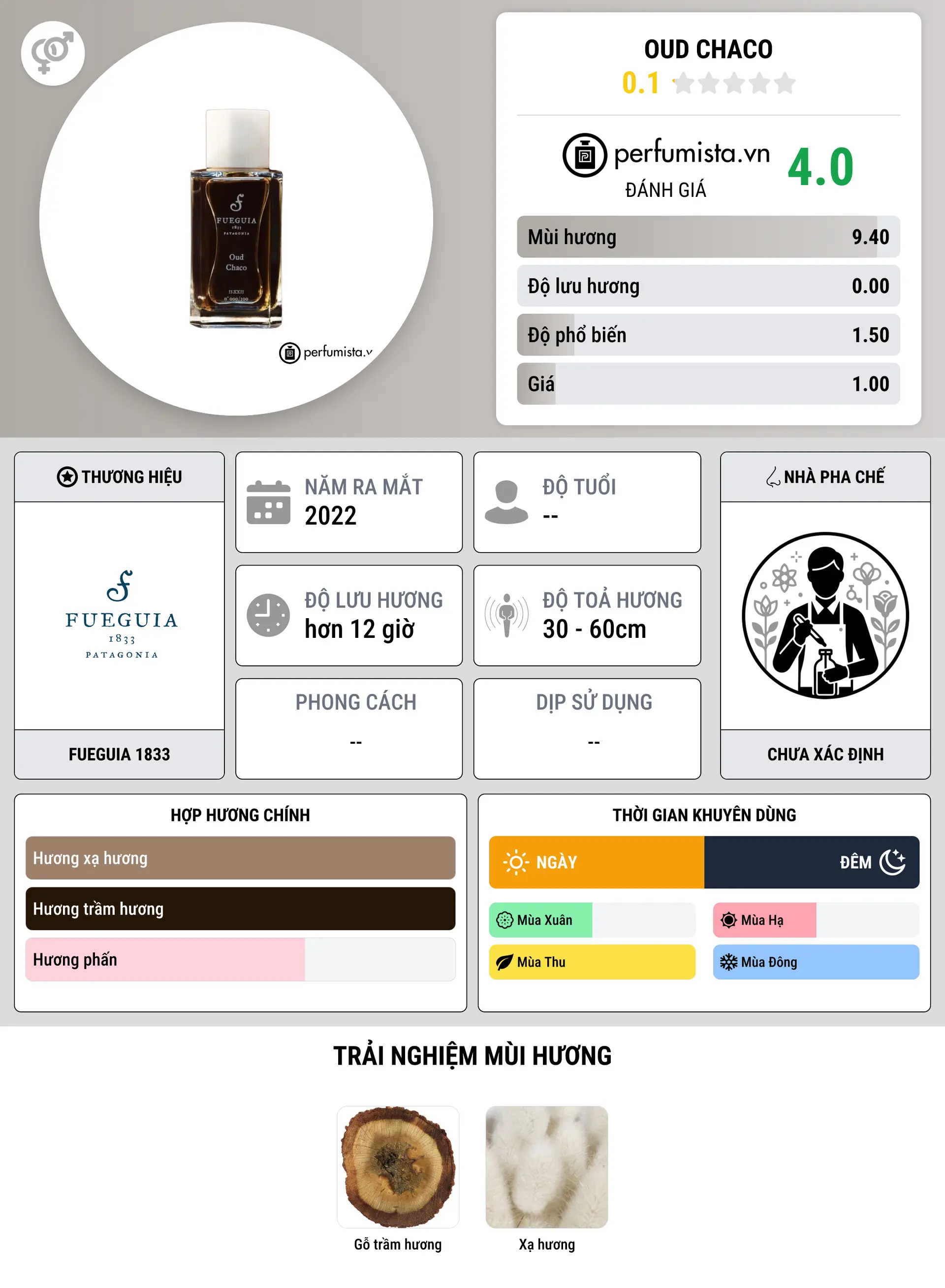 Thông tin chi tiết Oud Chaco