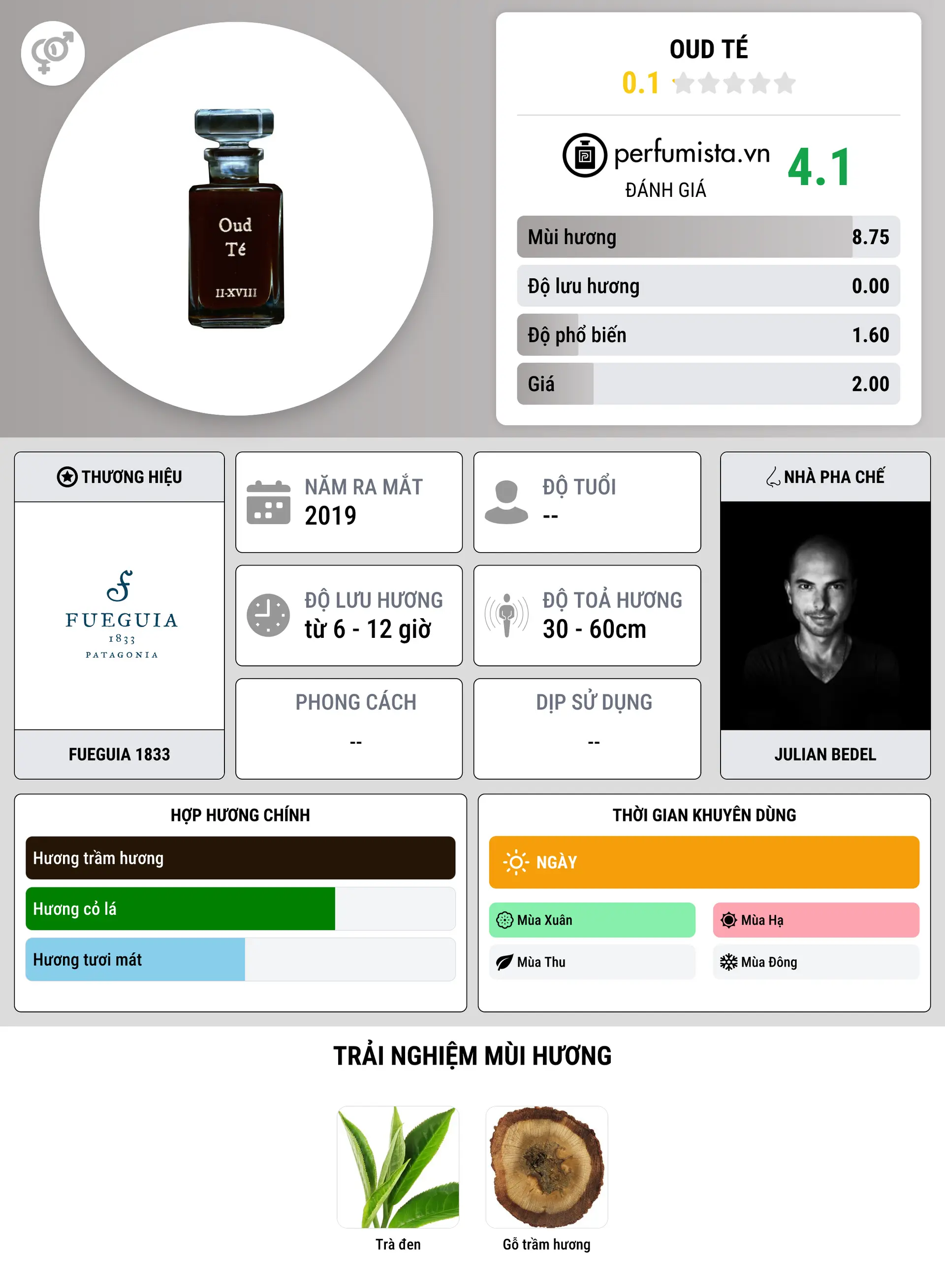 Thông tin chi tiết Oud Té