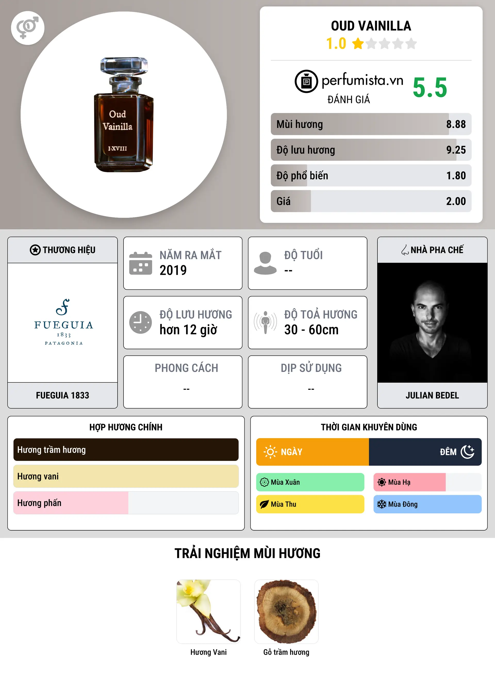 Thông tin chi tiết Oud Vainilla
