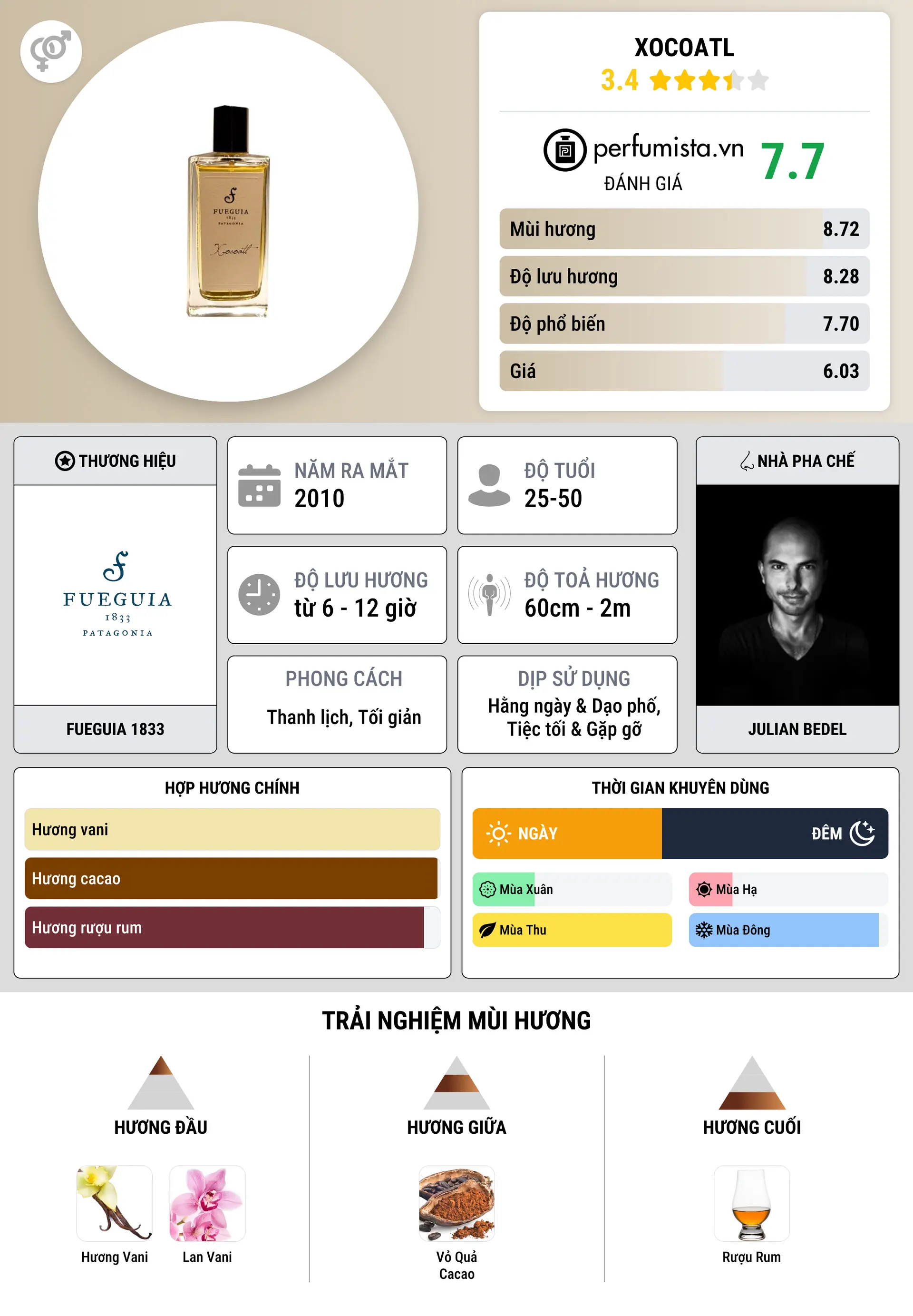 Thông tin chi tiết Xocoatl