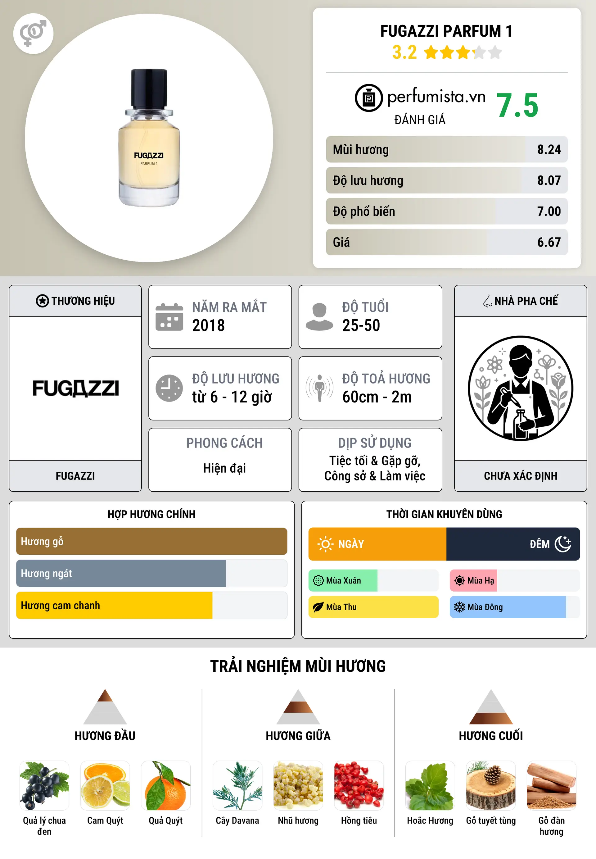 Thông tin chi tiết Fugazzi Parfum 1