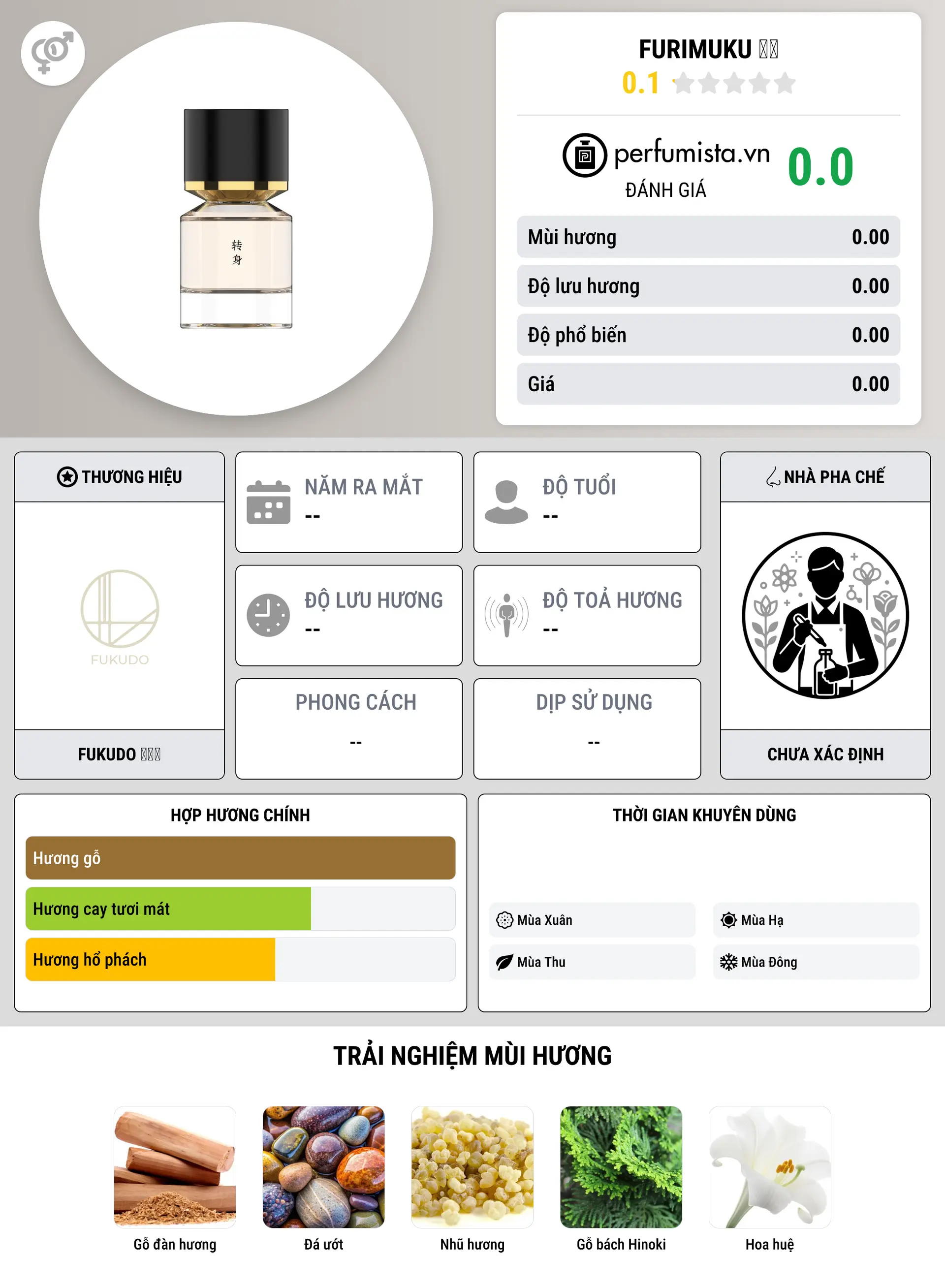 Thông tin chi tiết Furimuku 转身