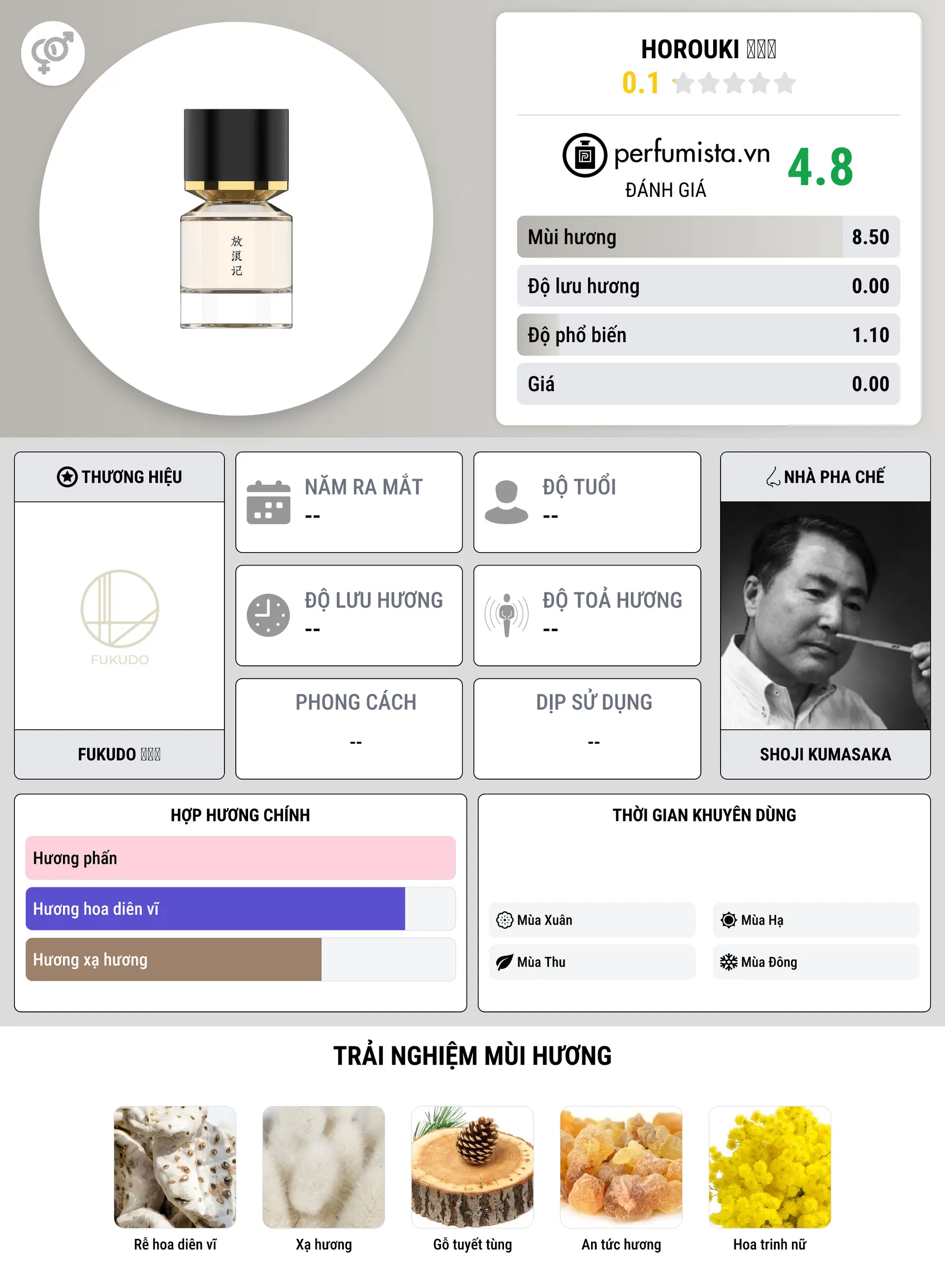 Thông tin chi tiết Horouki 放浪记