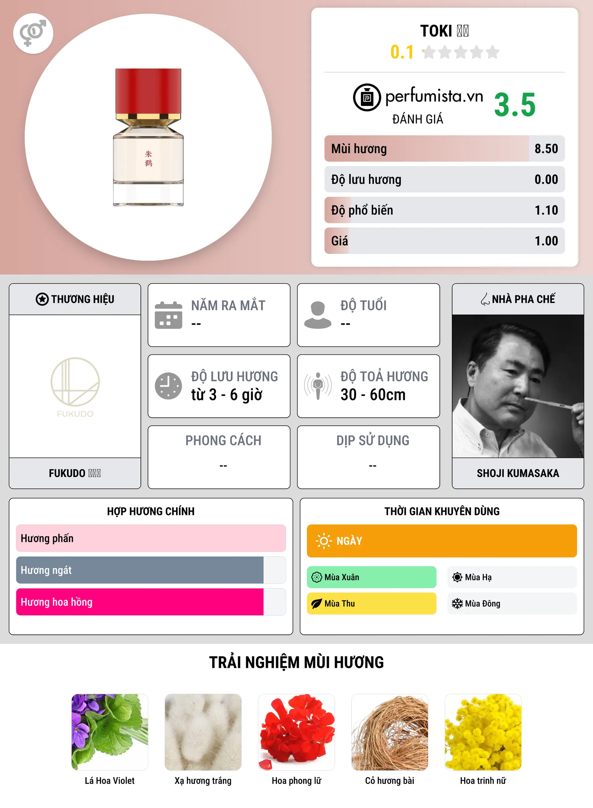 Thông tin chi tiết Toki 朱鹮