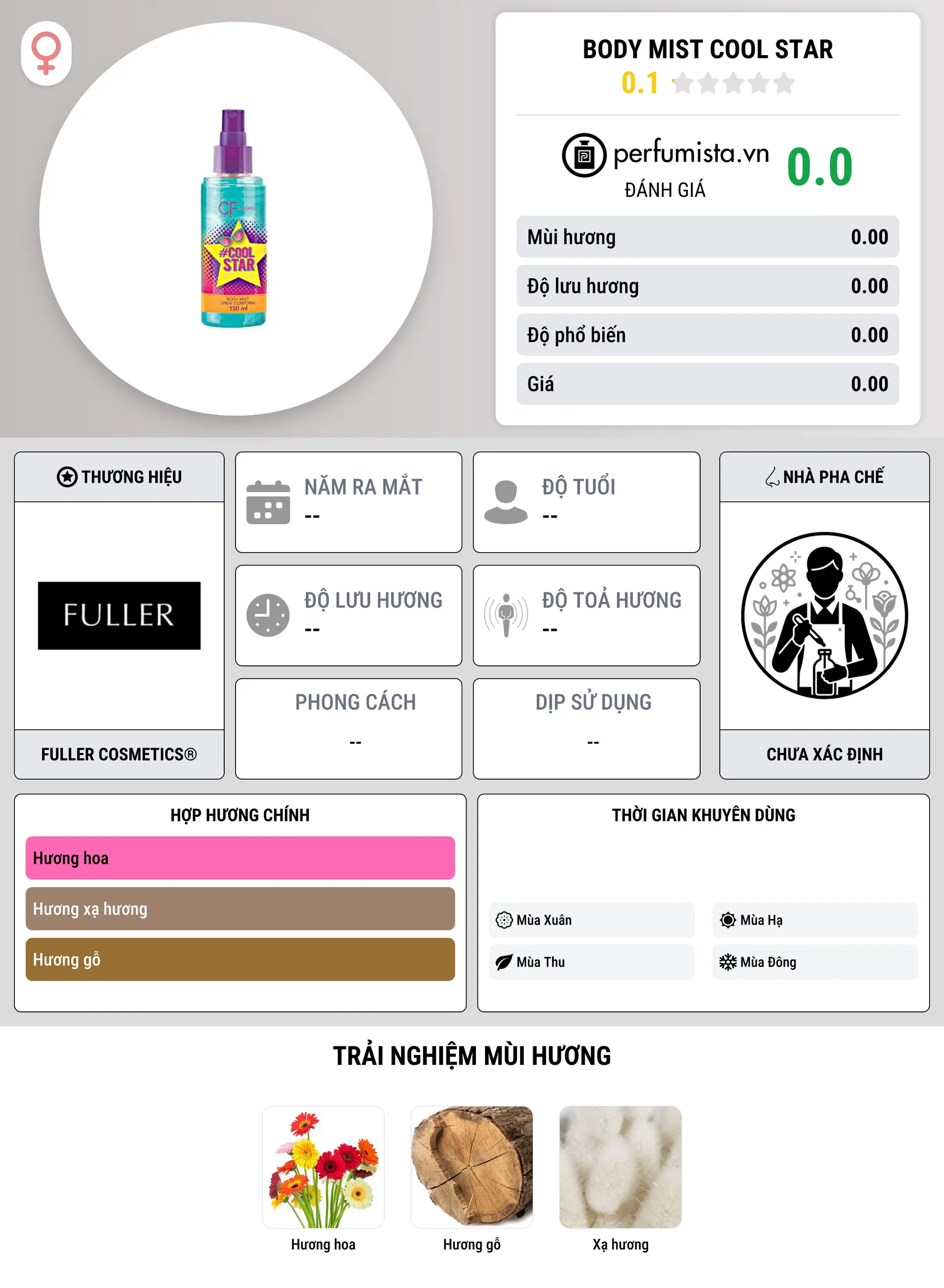 Thông tin chi tiết Body Mist COOL STAR