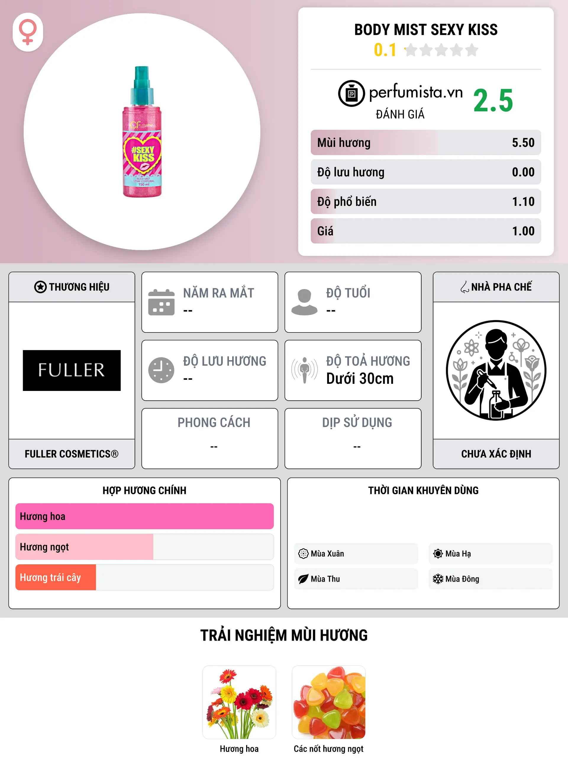Thông tin chi tiết Body Mist SEXY KISS