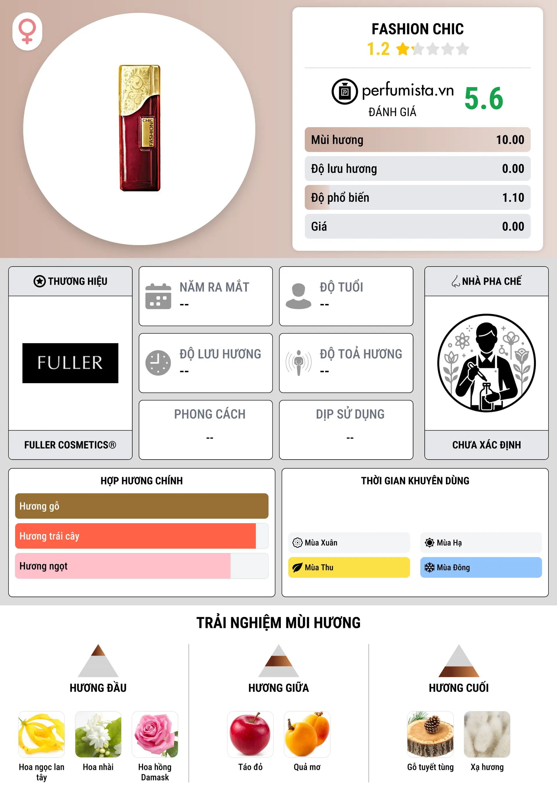 Thông tin chi tiết Fashion Chic