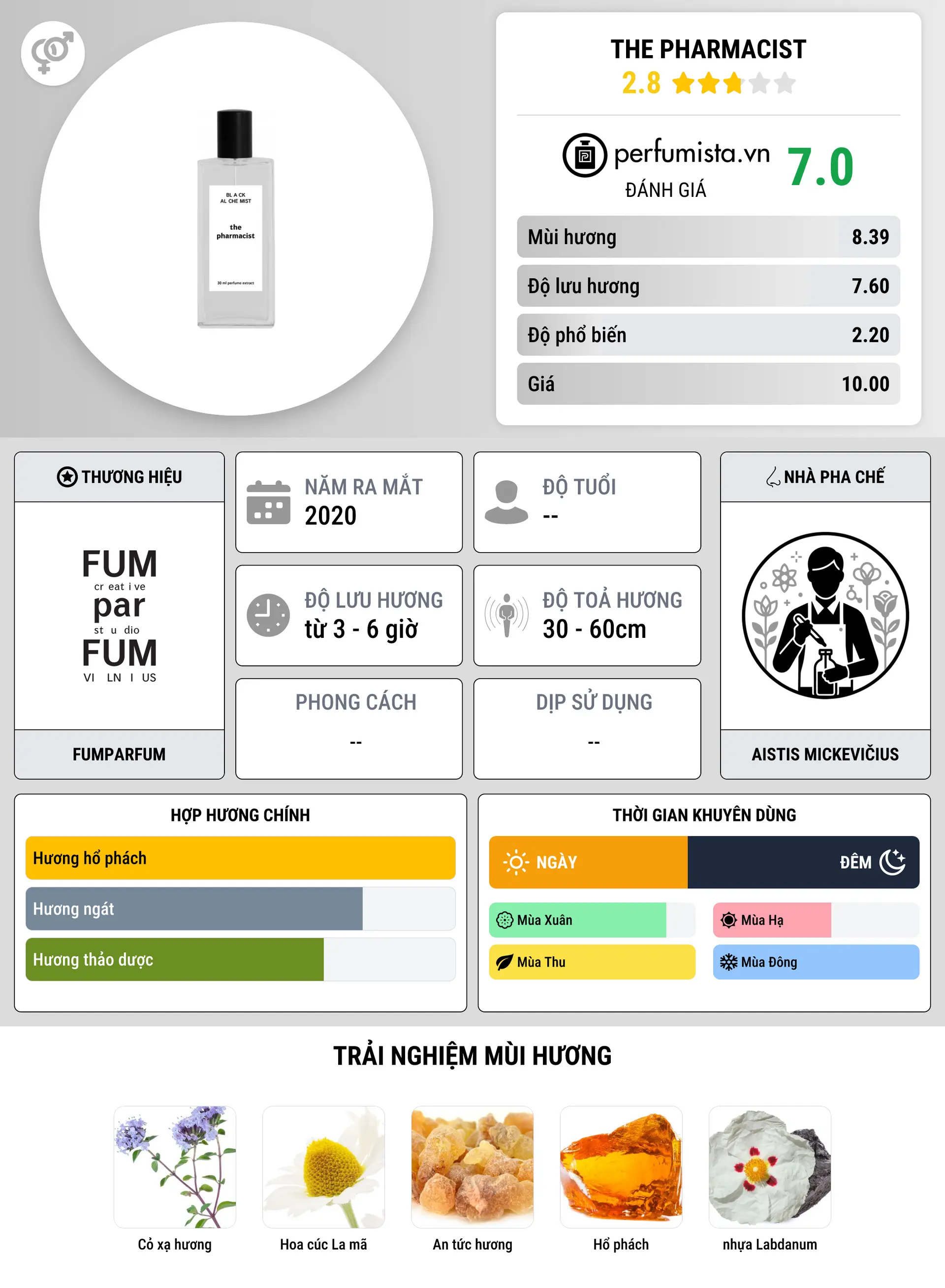 Thông tin chi tiết The Pharmacist
