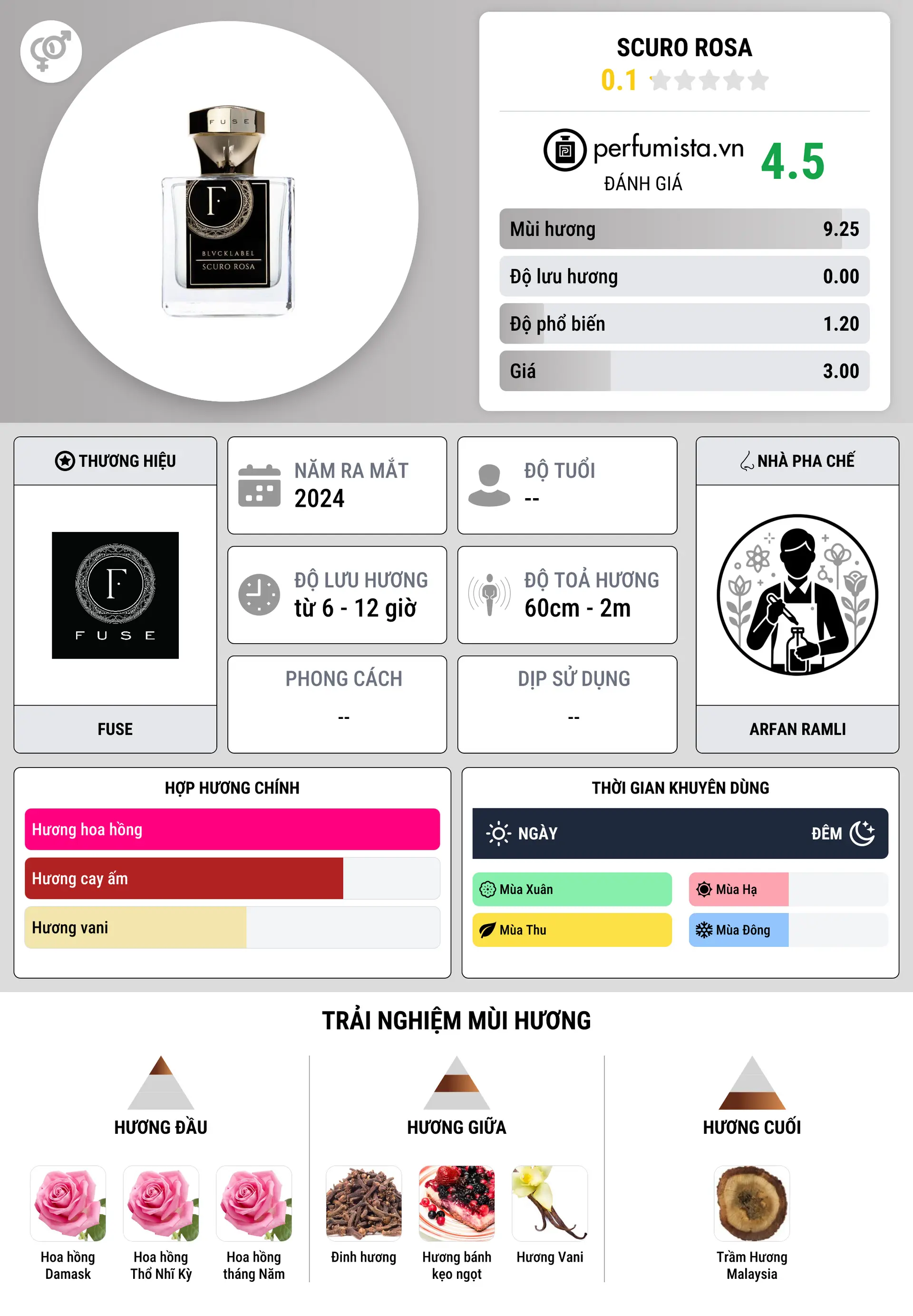 Thông tin chi tiết Scuro Rosa