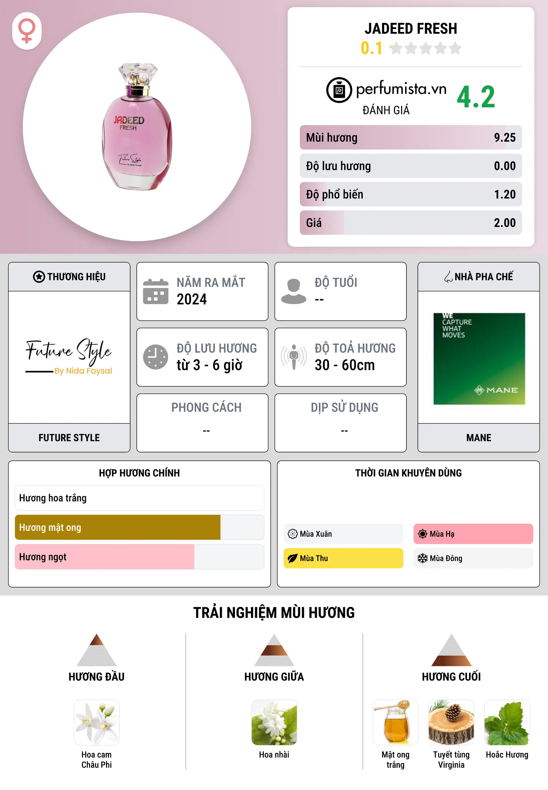 Thông tin chi tiết Jadeed Fresh