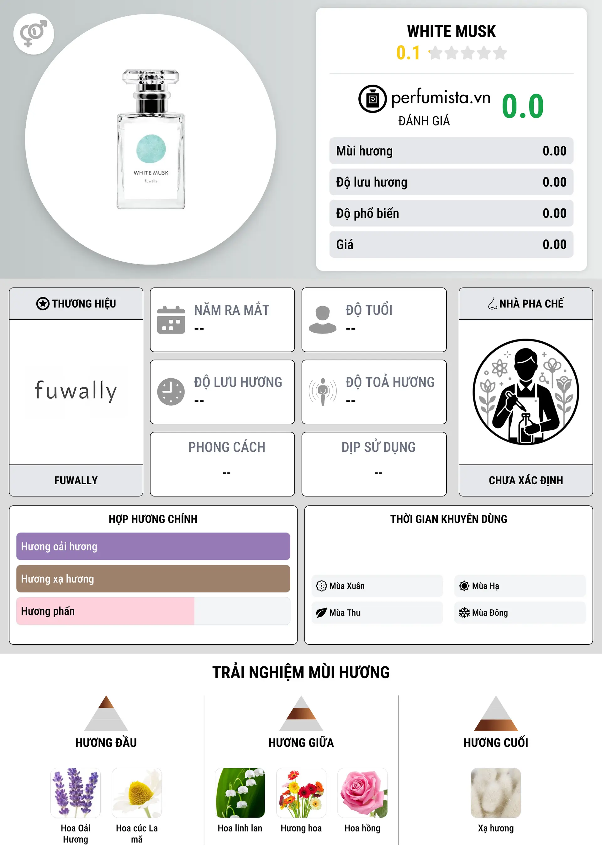 Thông tin chi tiết White Musk