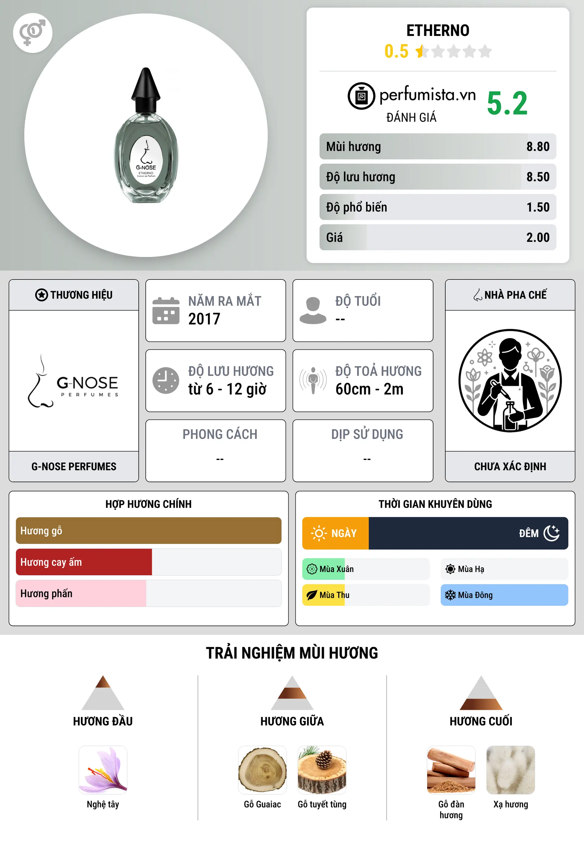 Thông tin chi tiết Etherno