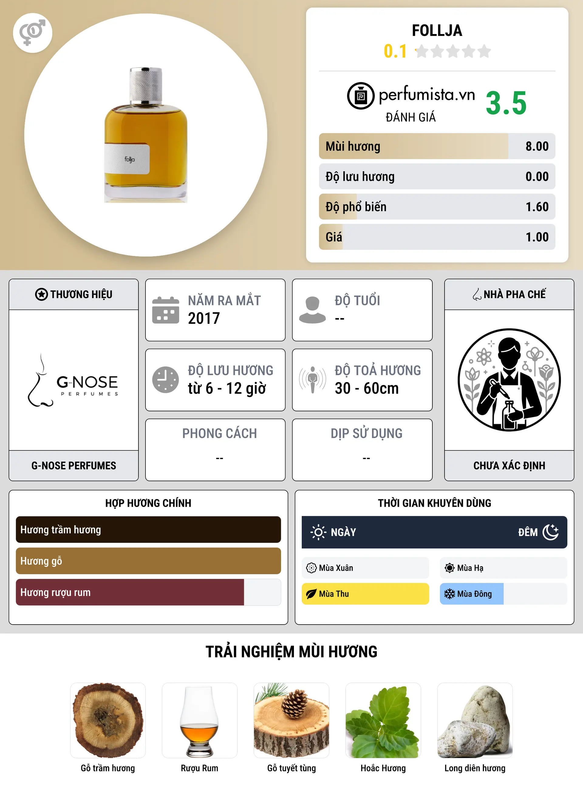 Thông tin chi tiết Follja