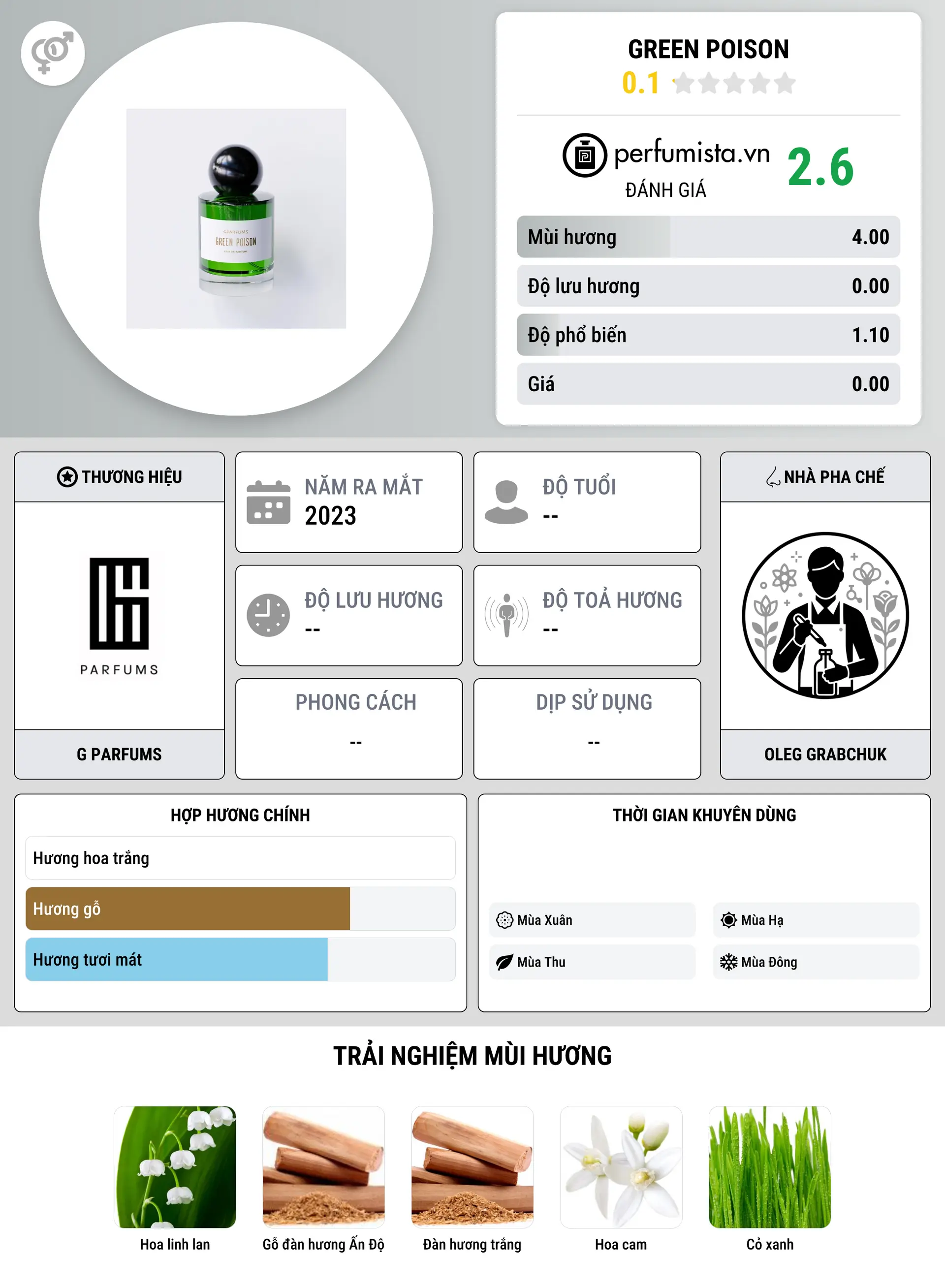 Thông tin chi tiết Green Poison