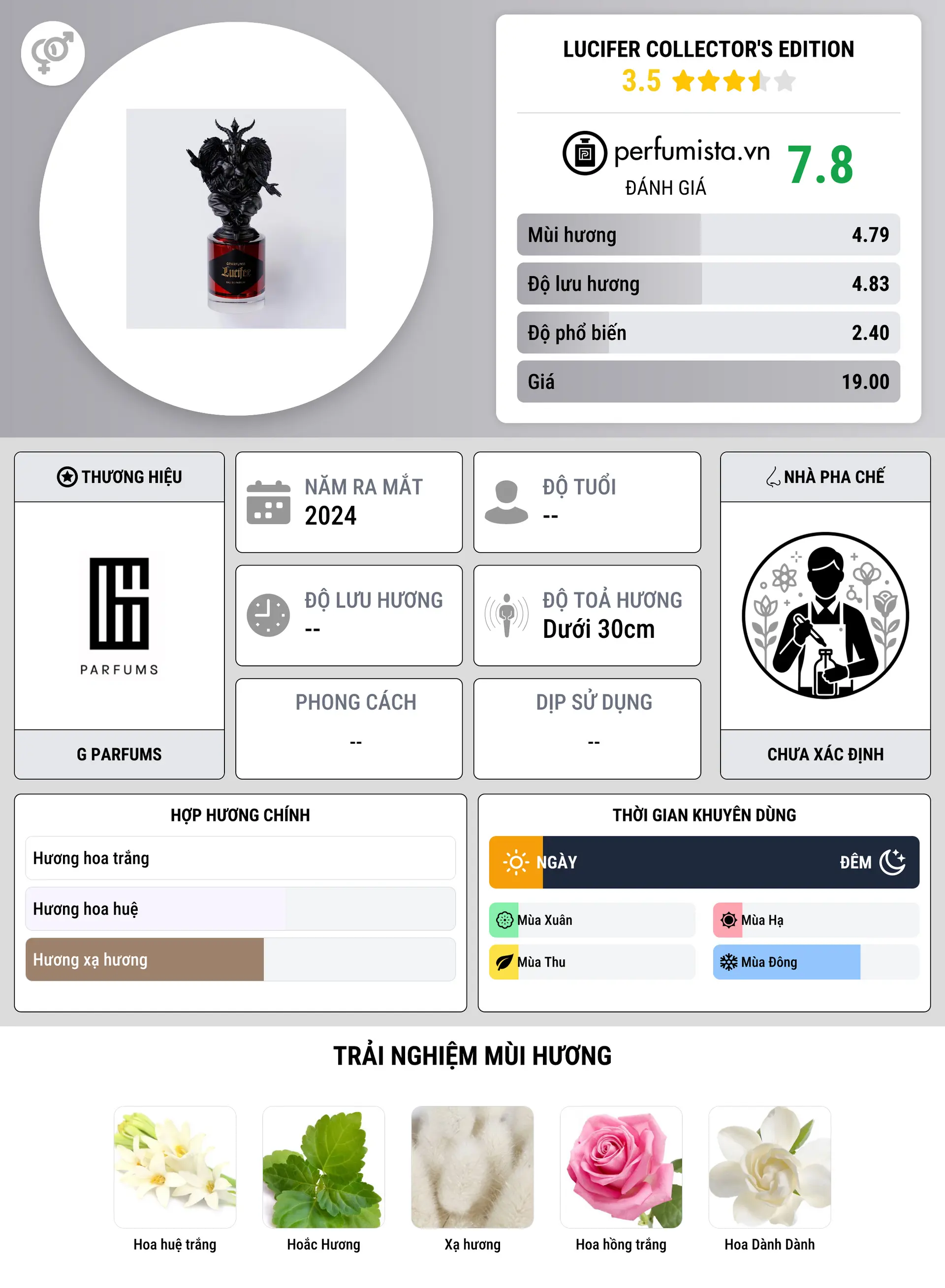Thông tin chi tiết Lucifer Collector's Edition