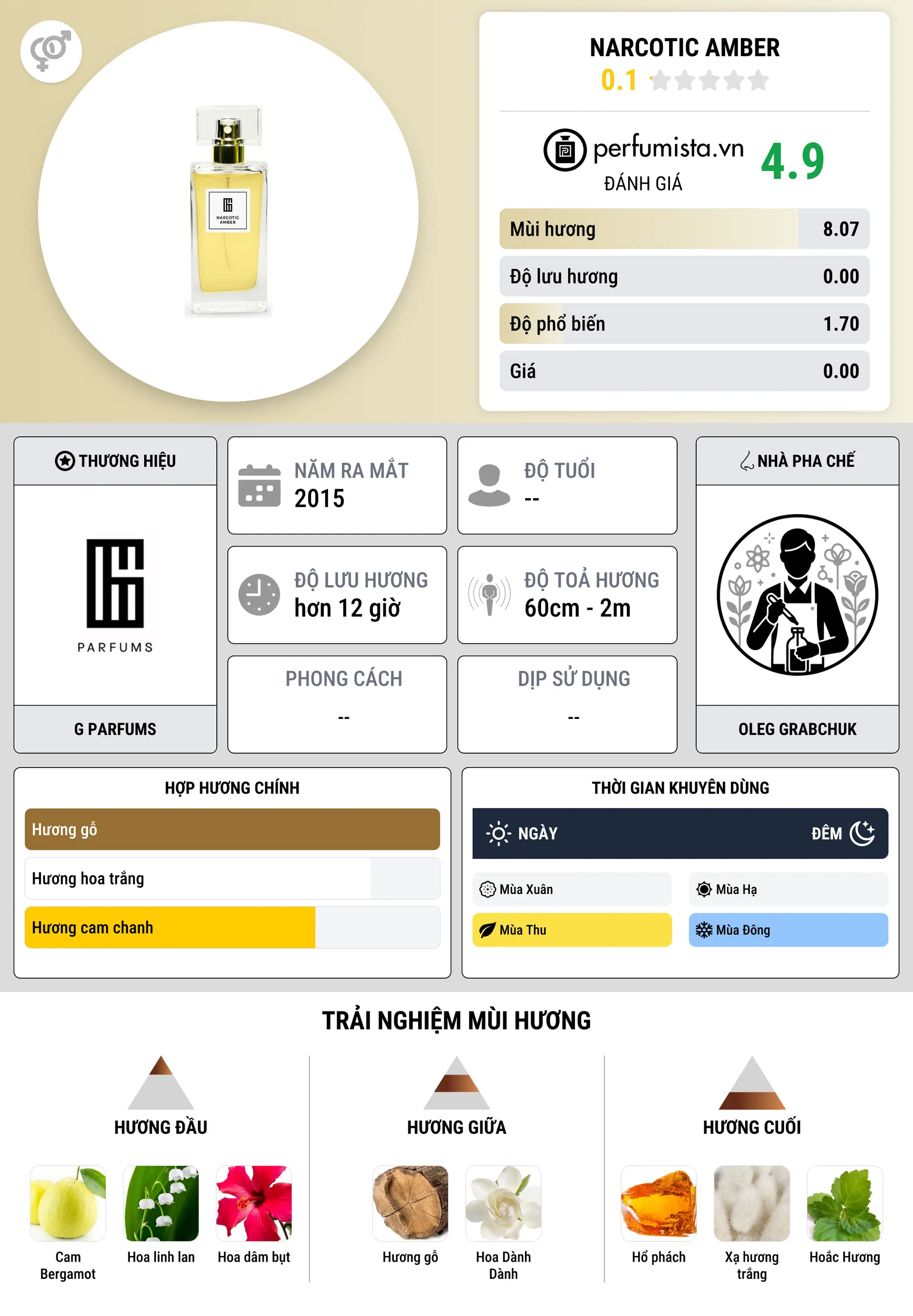 Thông tin chi tiết Narcotic Amber
