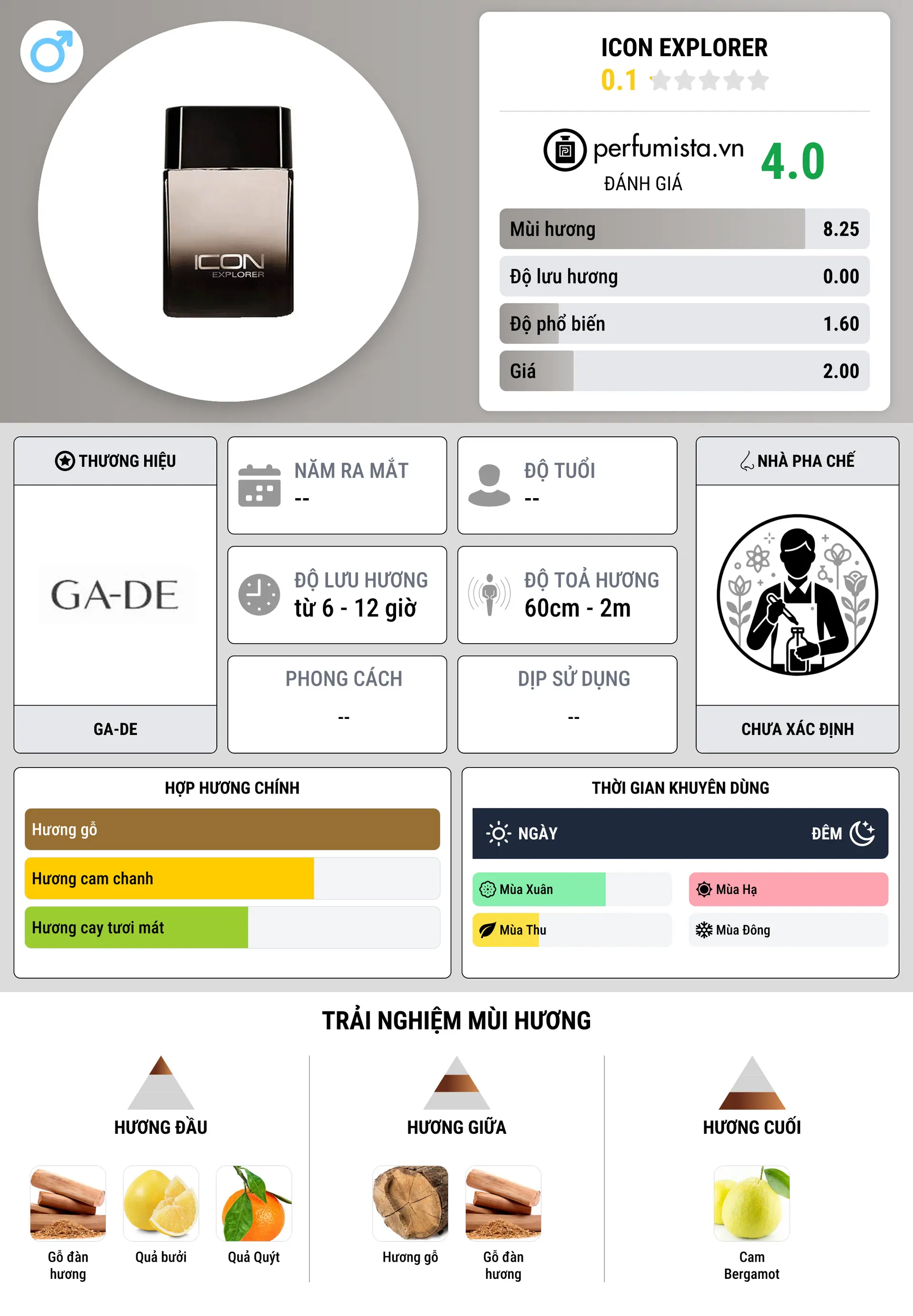 Thông tin chi tiết Icon Explorer