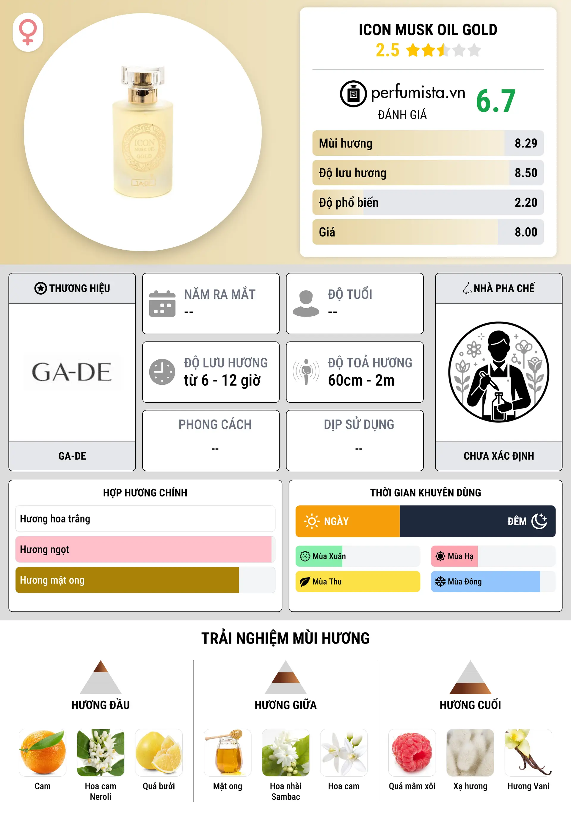 Thông tin chi tiết Icon Musk Oil Gold
